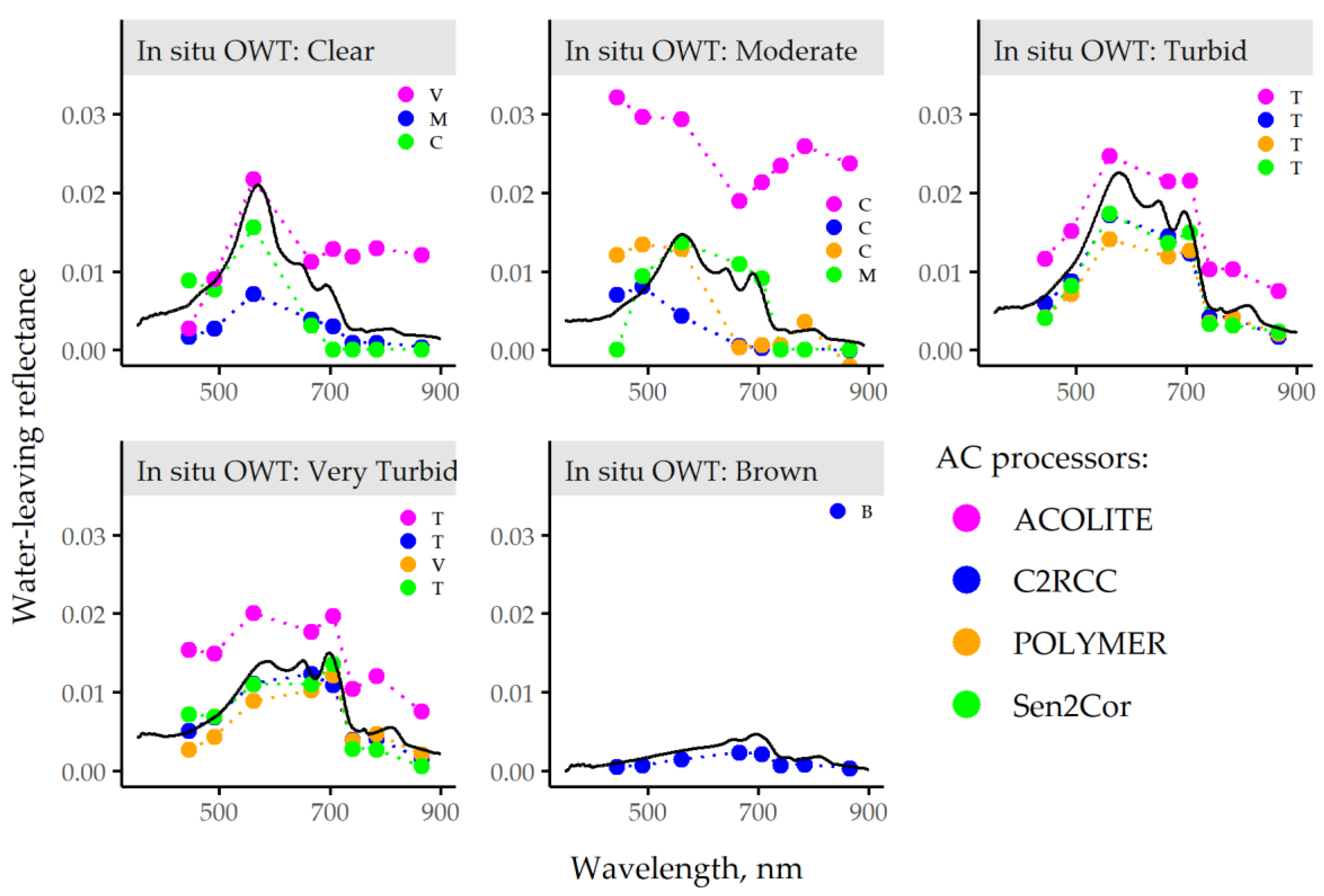 Remotesensing 11 02297 g007