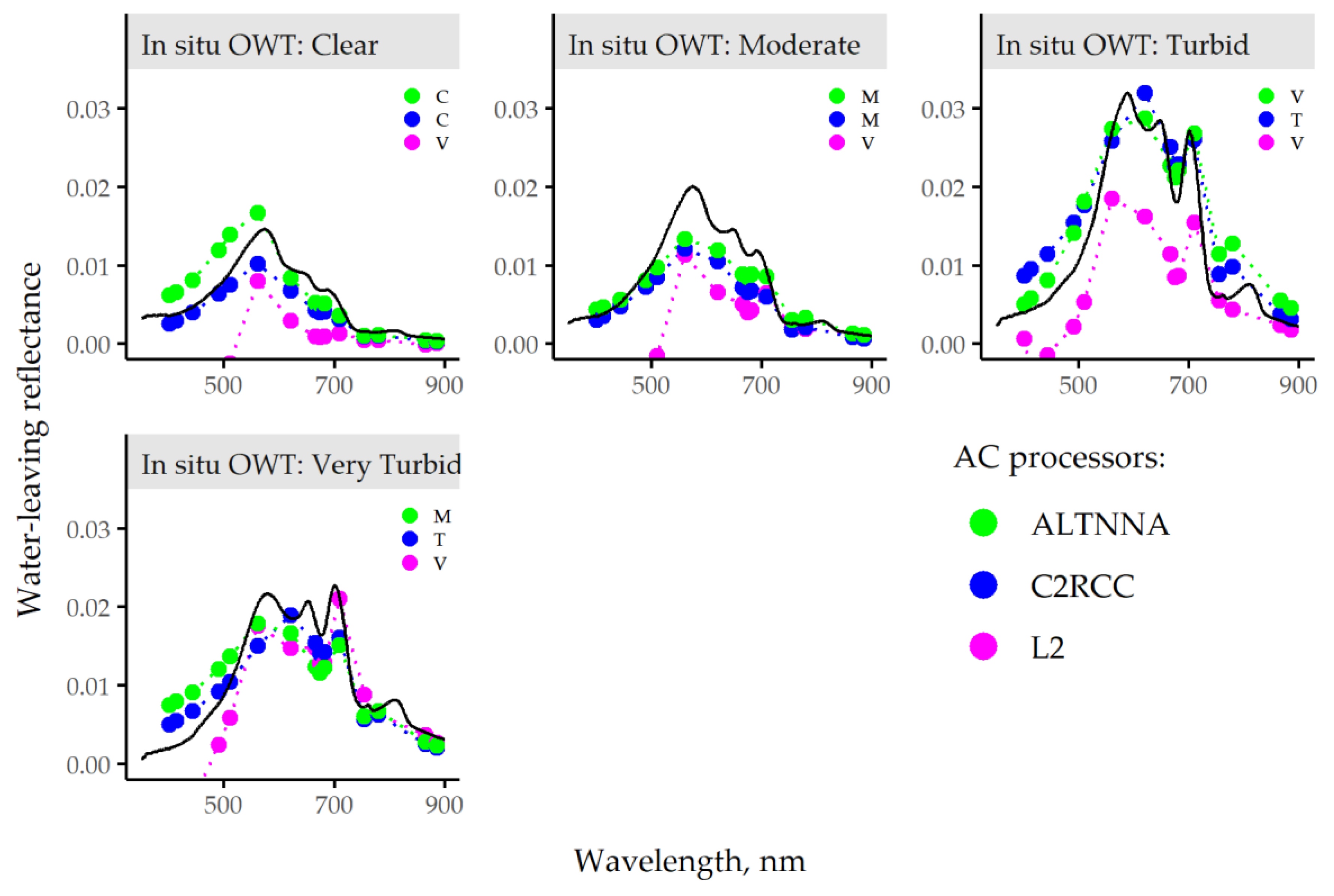 Remotesensing 11 02297 g008