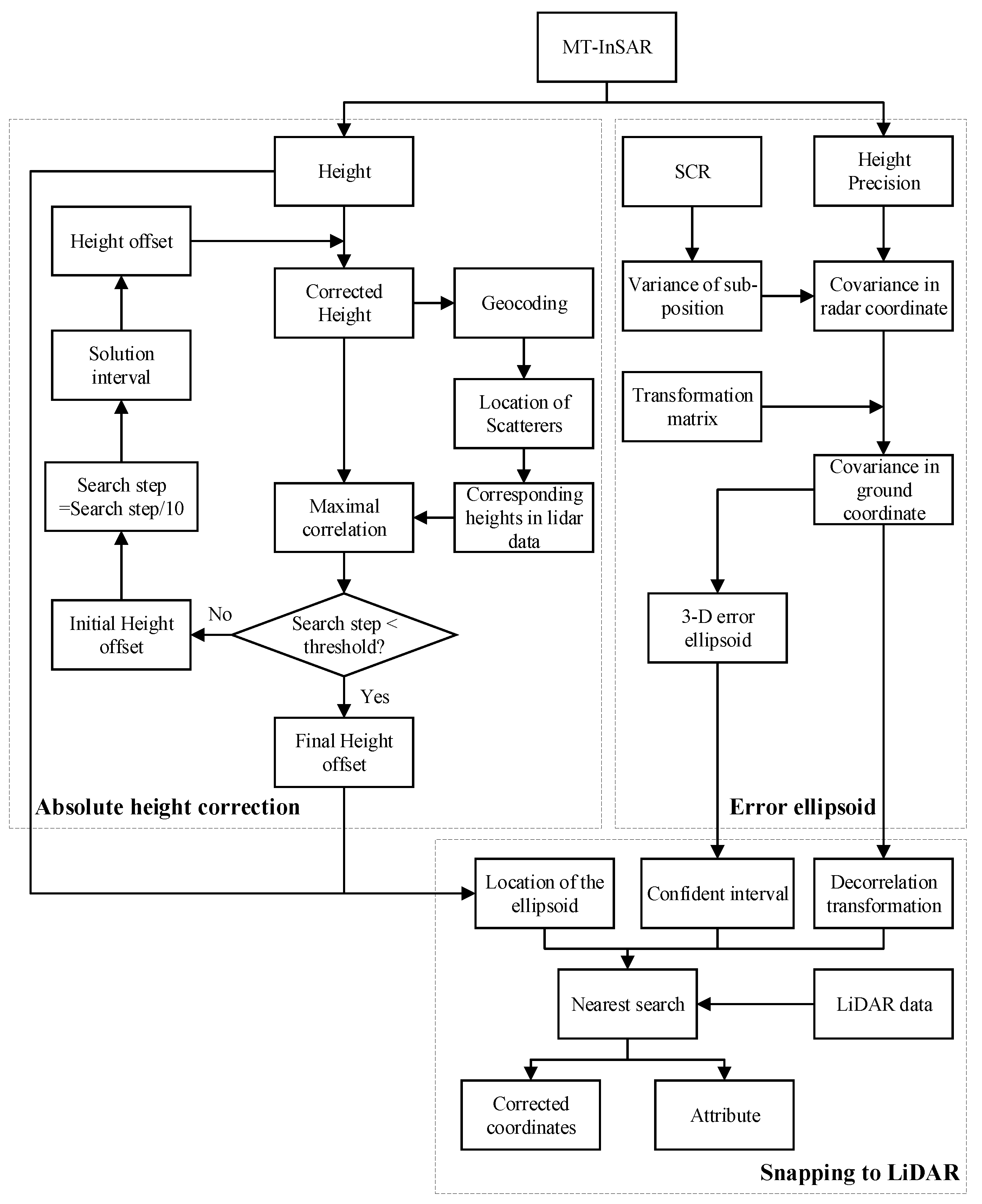 Remotesensing 11 02298 g001