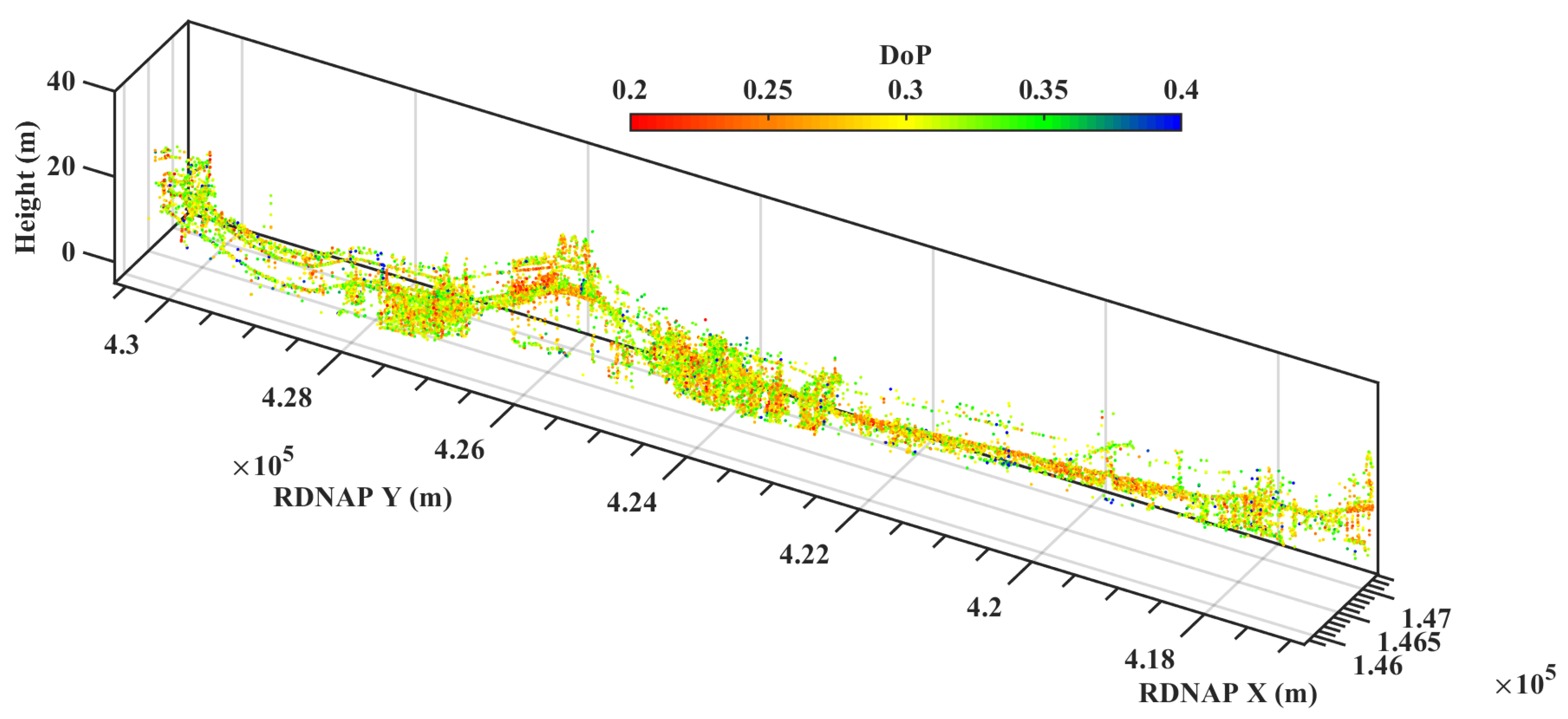 Remotesensing 11 02298 g009