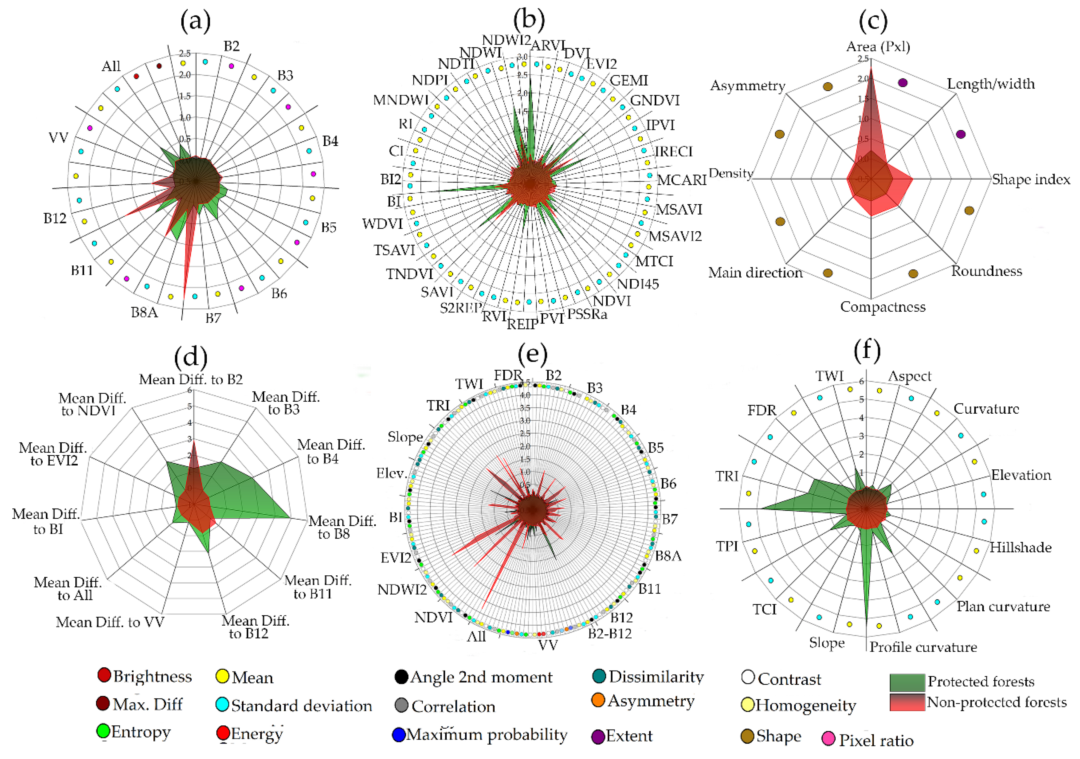 Remotesensing 11 02300 g006
