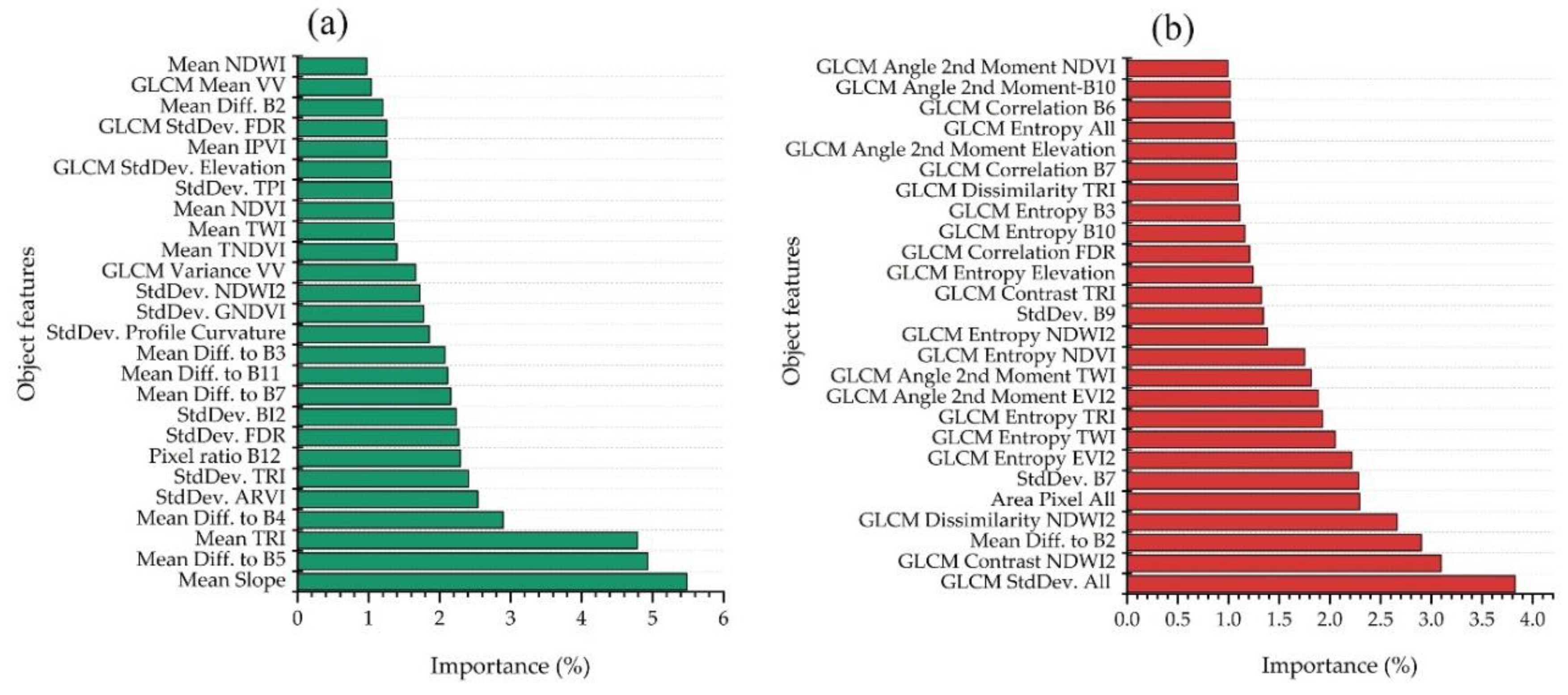 Remotesensing 11 02300 g009