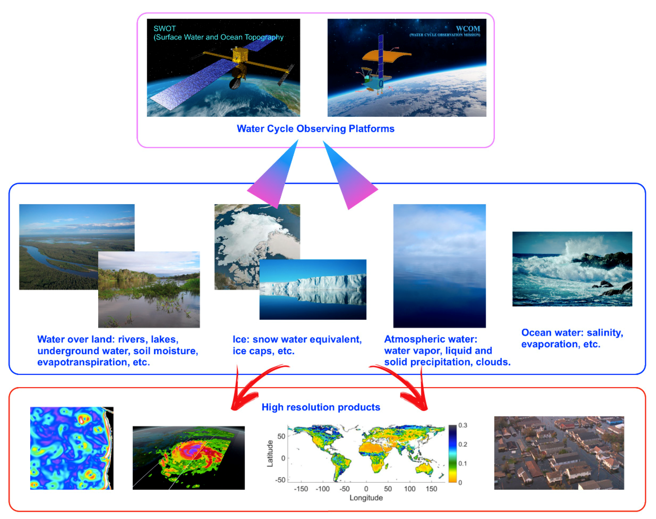 Remotesensing 11 02301 g006