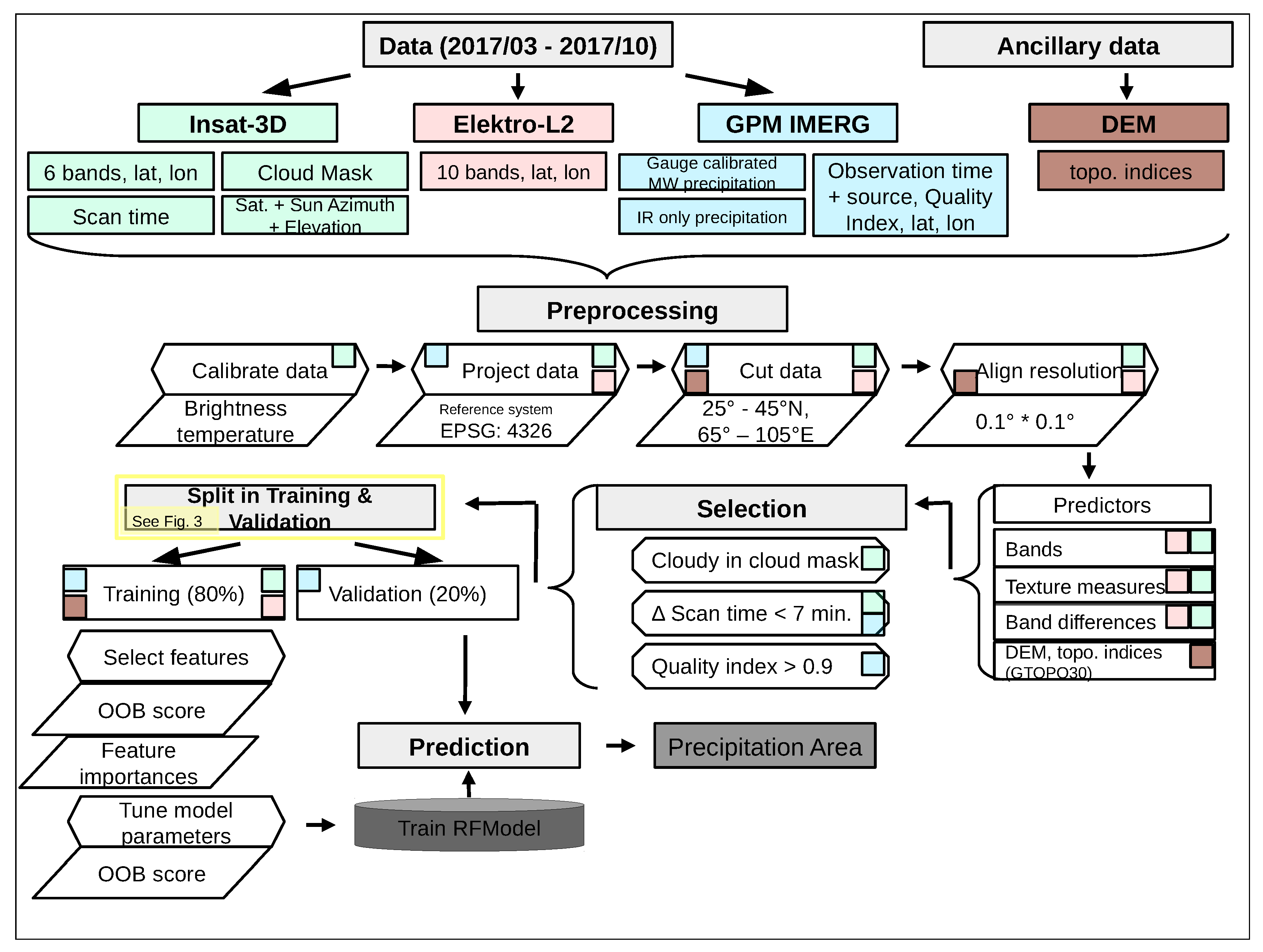 Remotesensing 11 02302 g002