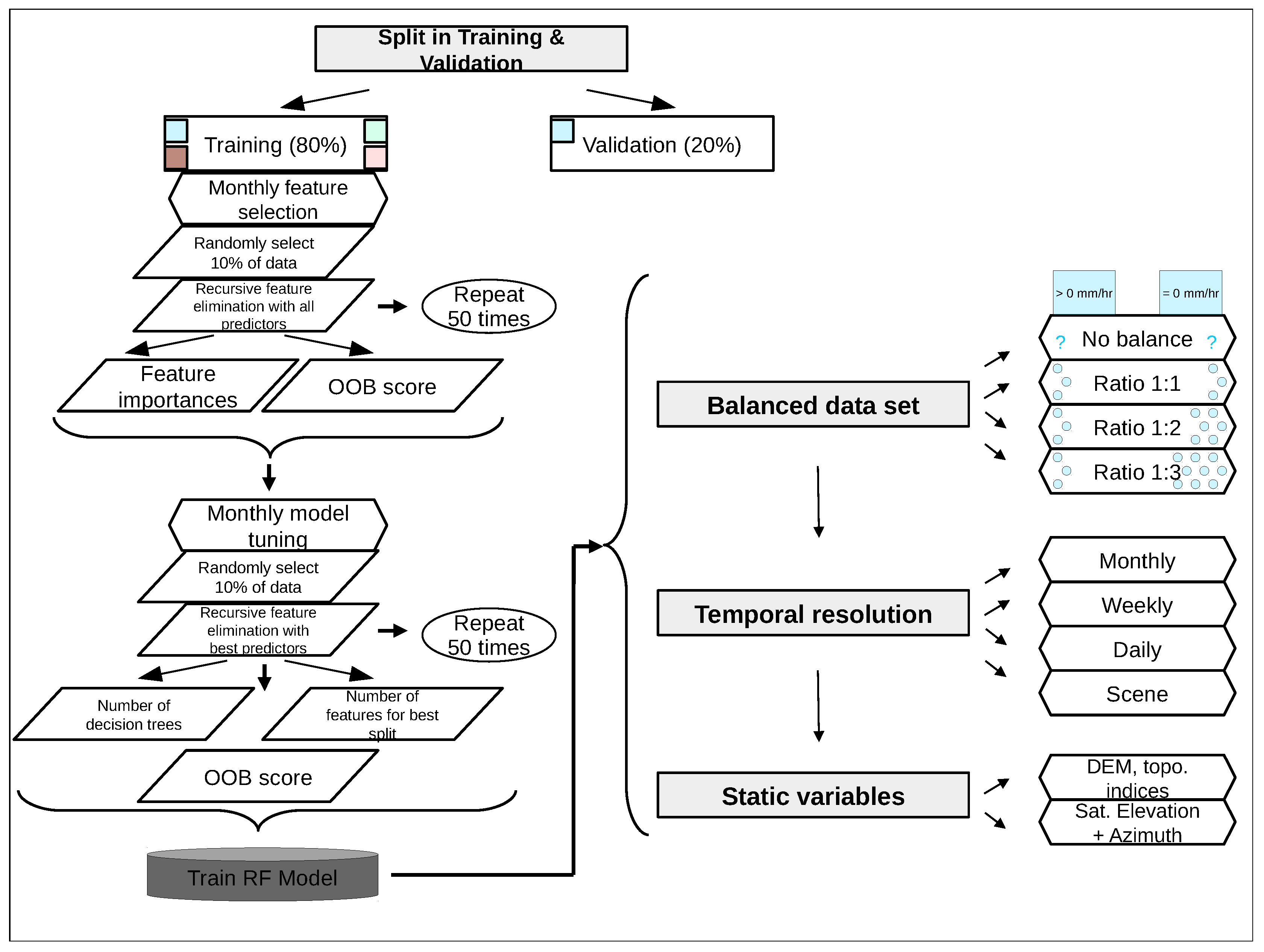 Remotesensing 11 02302 g003