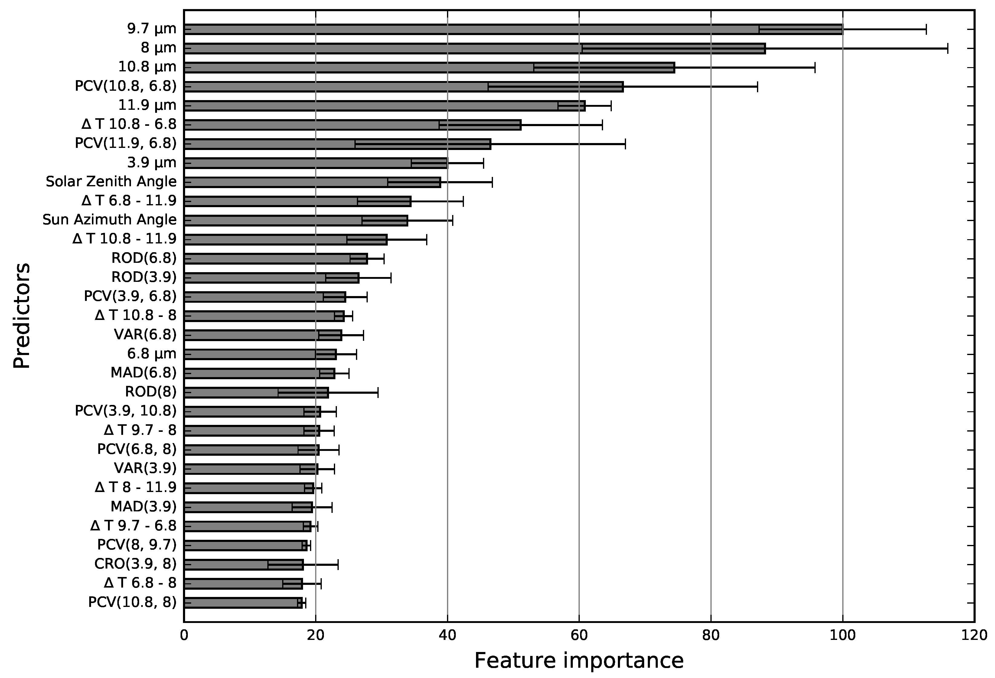 Remotesensing 11 02302 g004