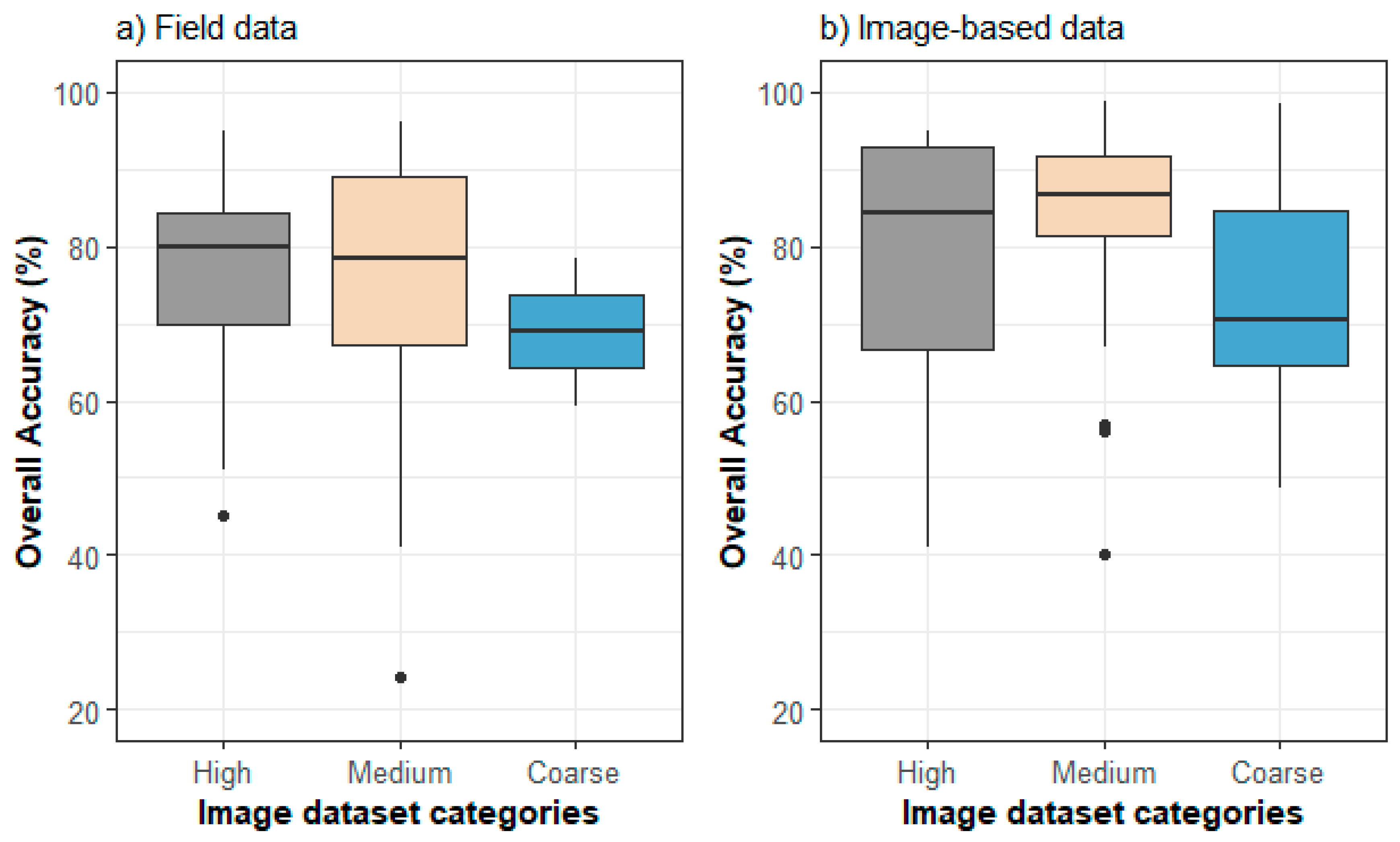 Remotesensing 11 02305 g006