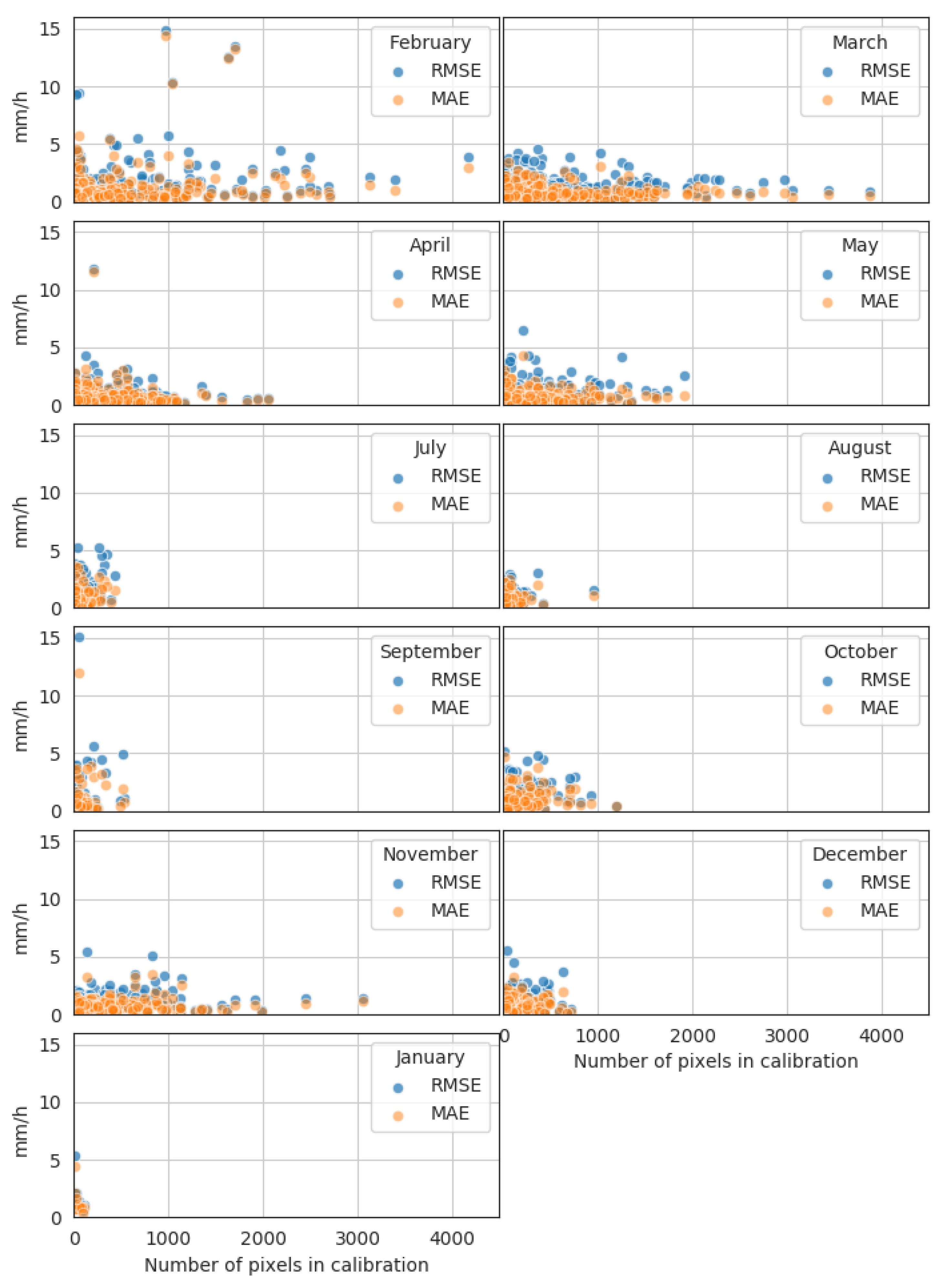 Remotesensing 11 02307 g011 Remotesensing 11 02307 g011