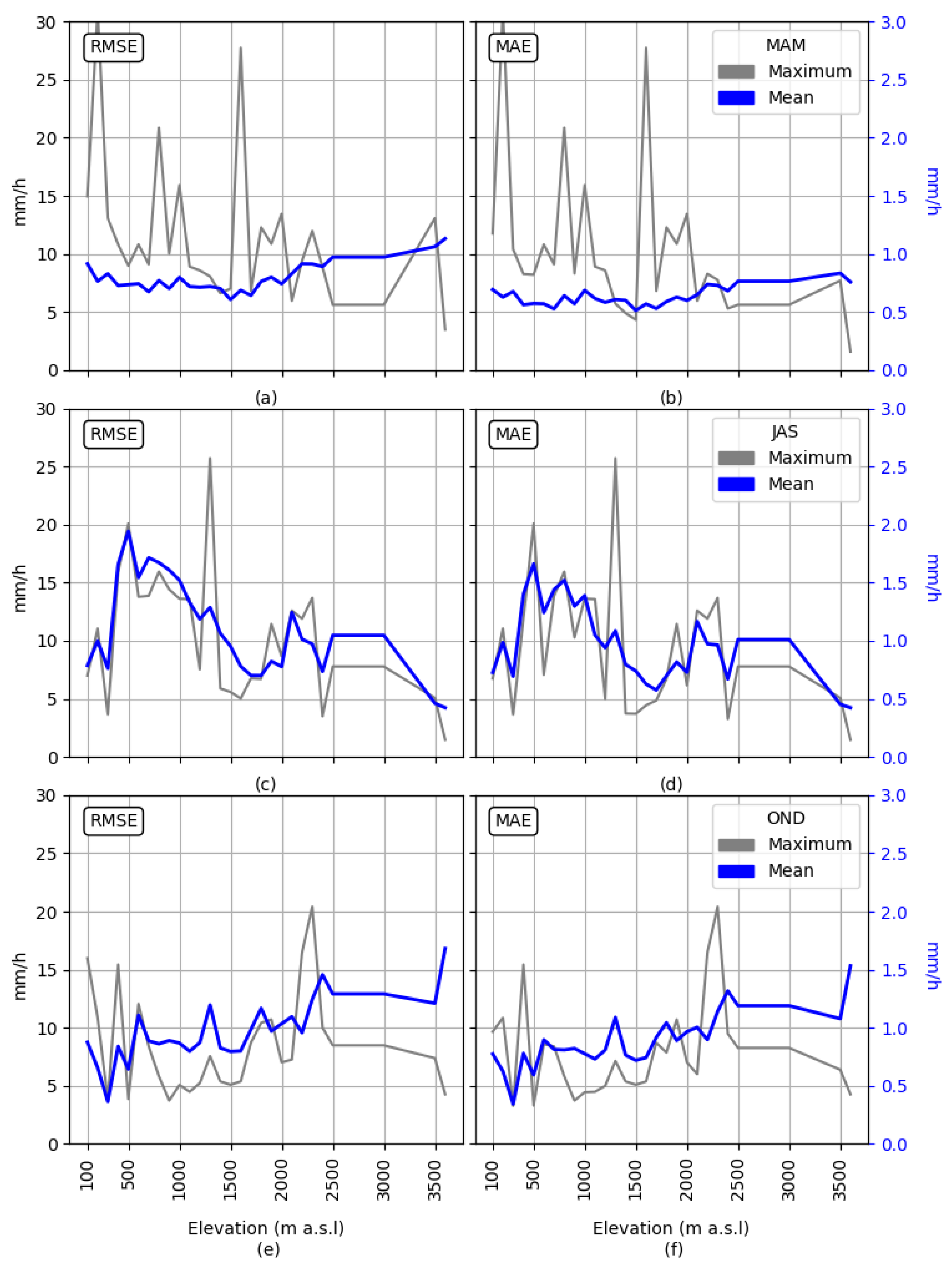 Remotesensing 11 02307 g012 Remotesensing 11 02307 g012
