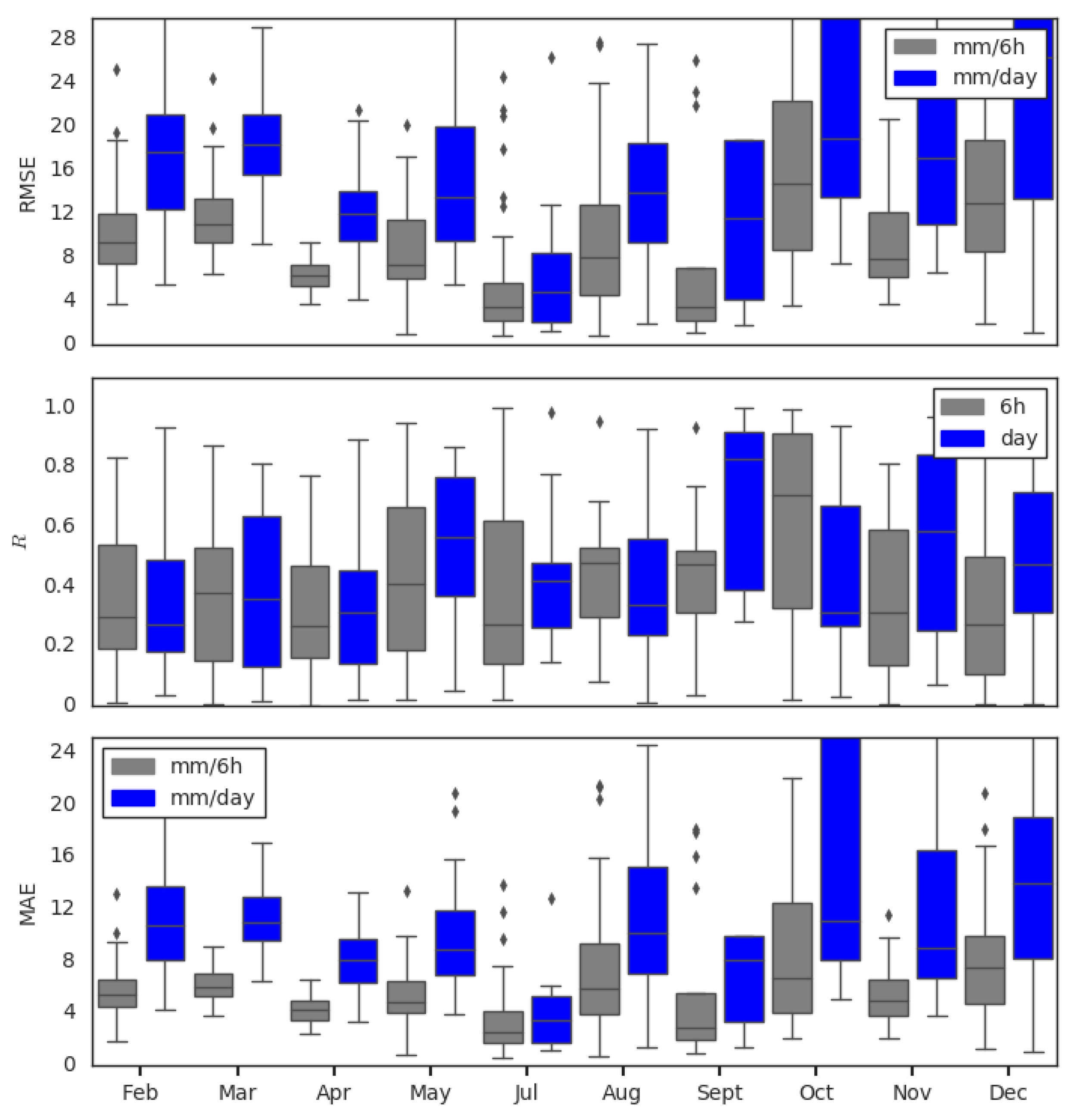 Remotesensing 11 02307 g015 Remotesensing 11 02307 g015