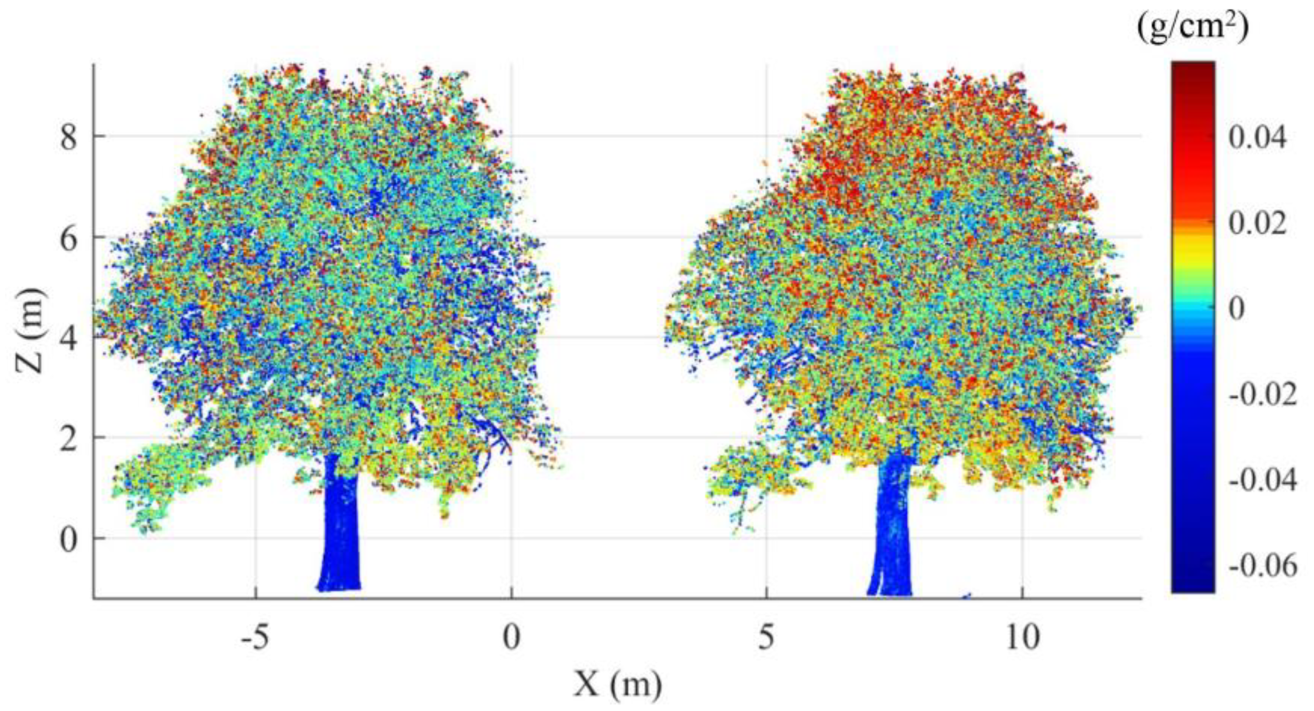 Remotesensing 11 02311 g005