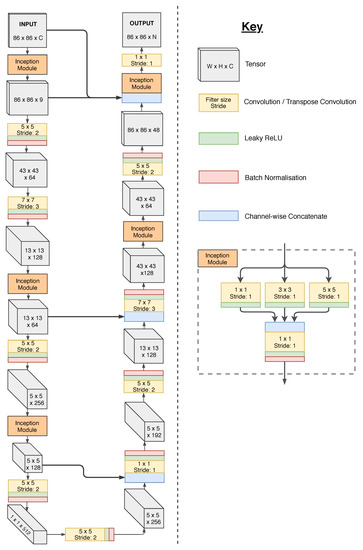 Jeff Chart Remote Access