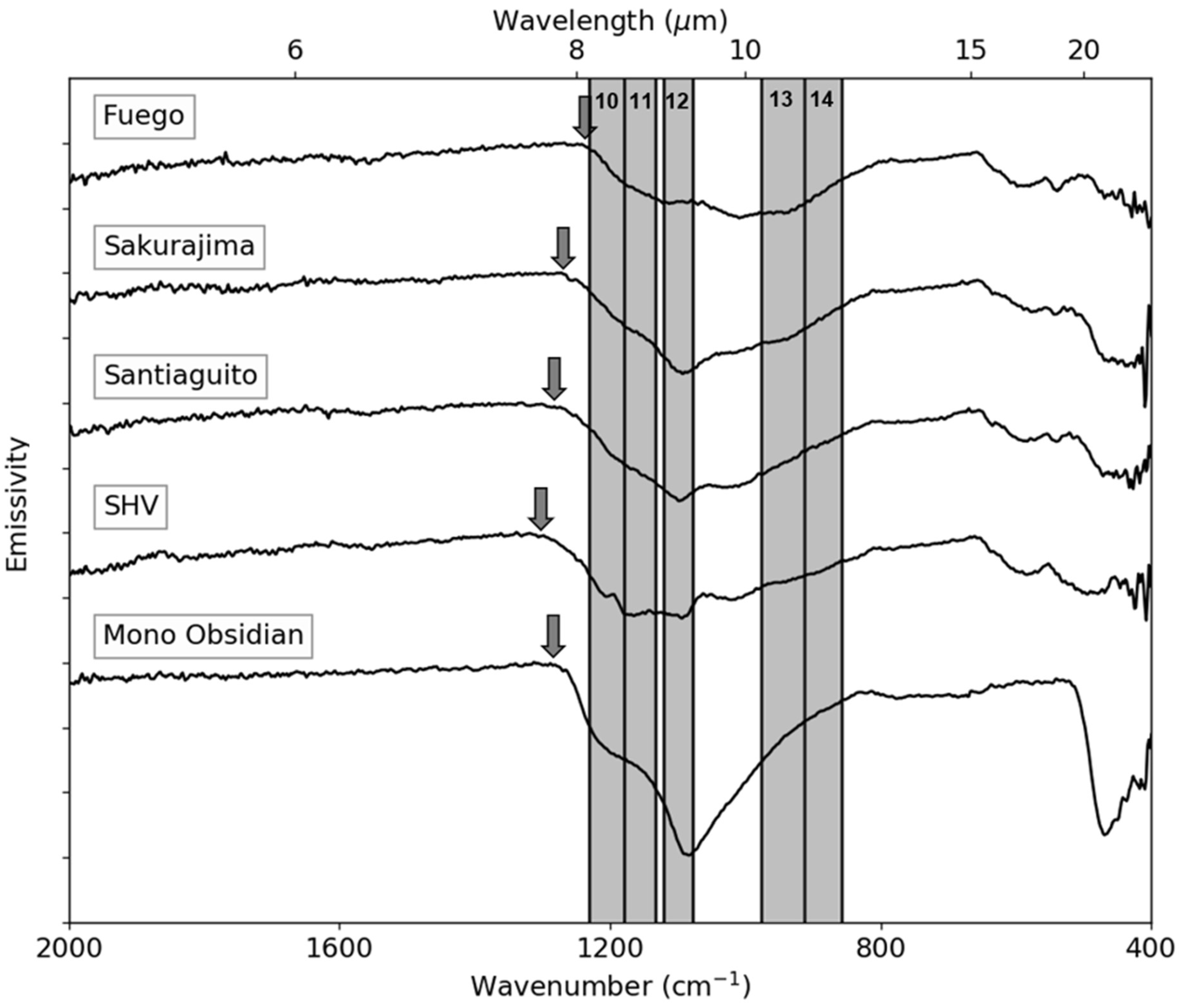 Remotesensing 11 02318 g002 Remotesensing 11 02318 g002