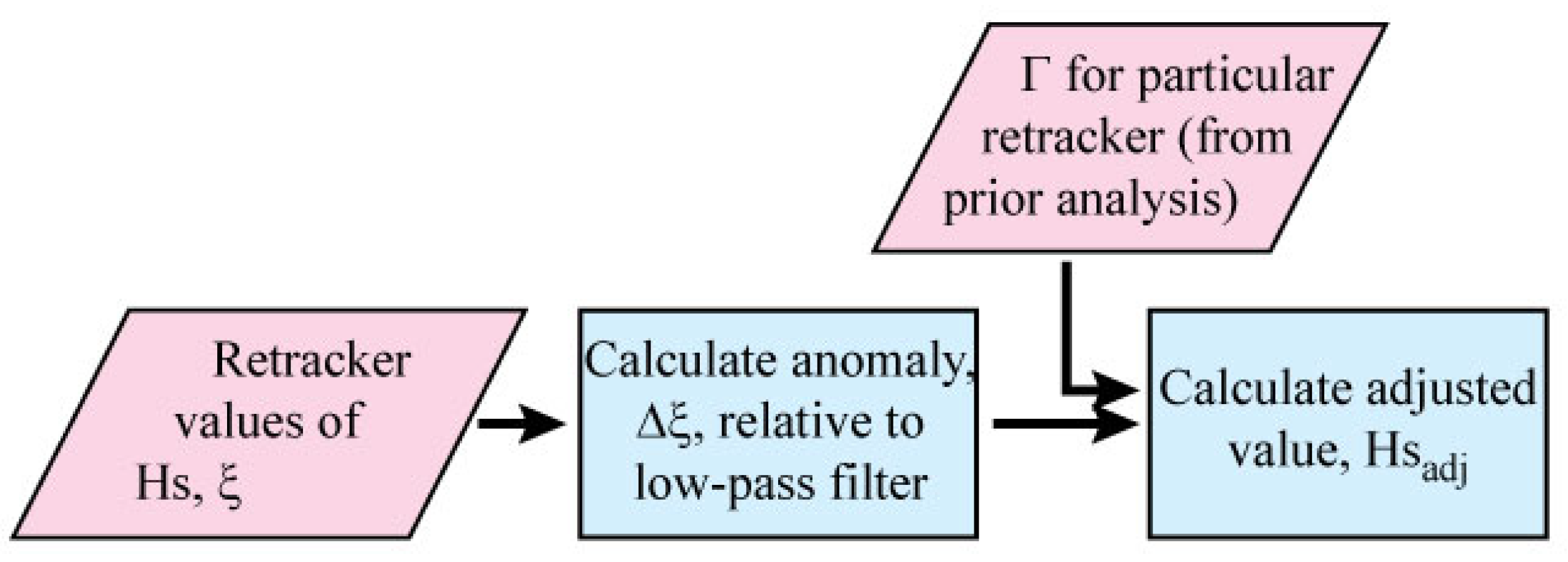 Remotesensing 11 02319 g004