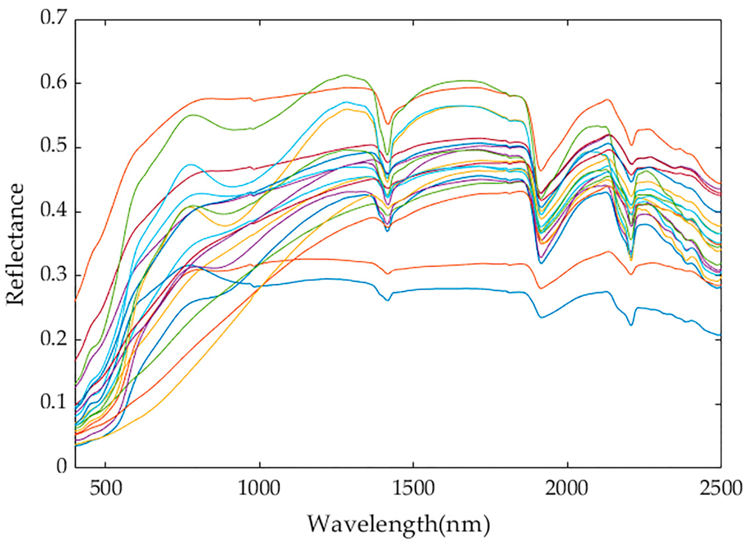 Remotesensing 11 02324 g004