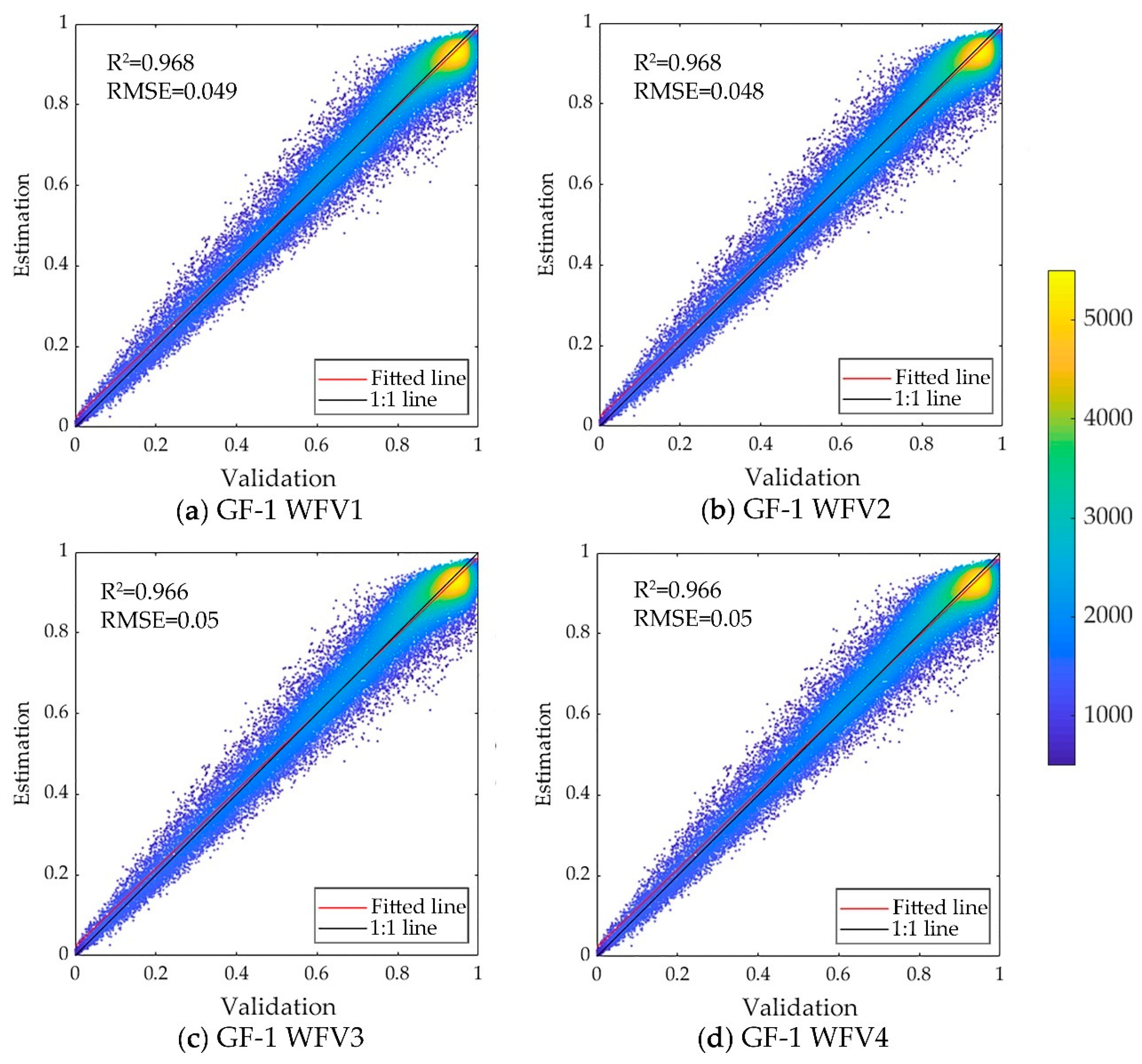 Remotesensing 11 02324 g005