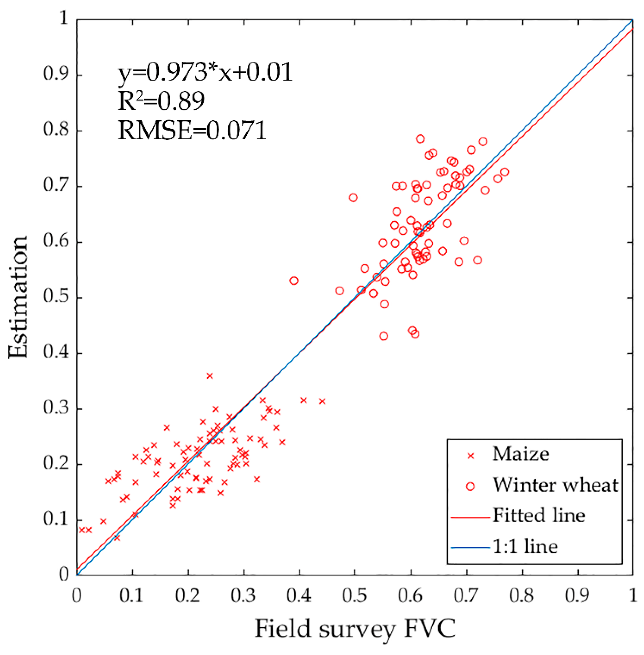Remotesensing 11 02324 g006