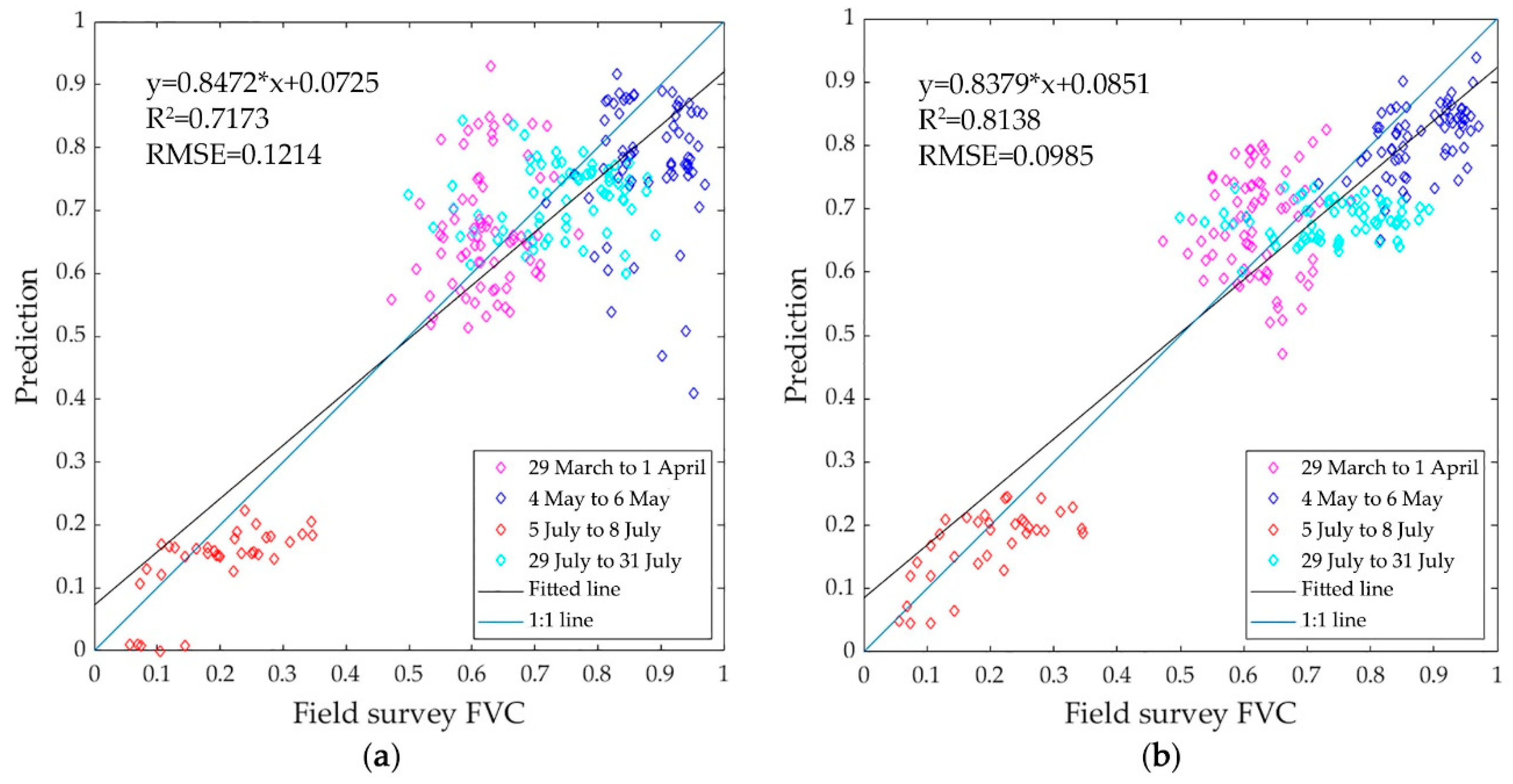 Remotesensing 11 02324 g011