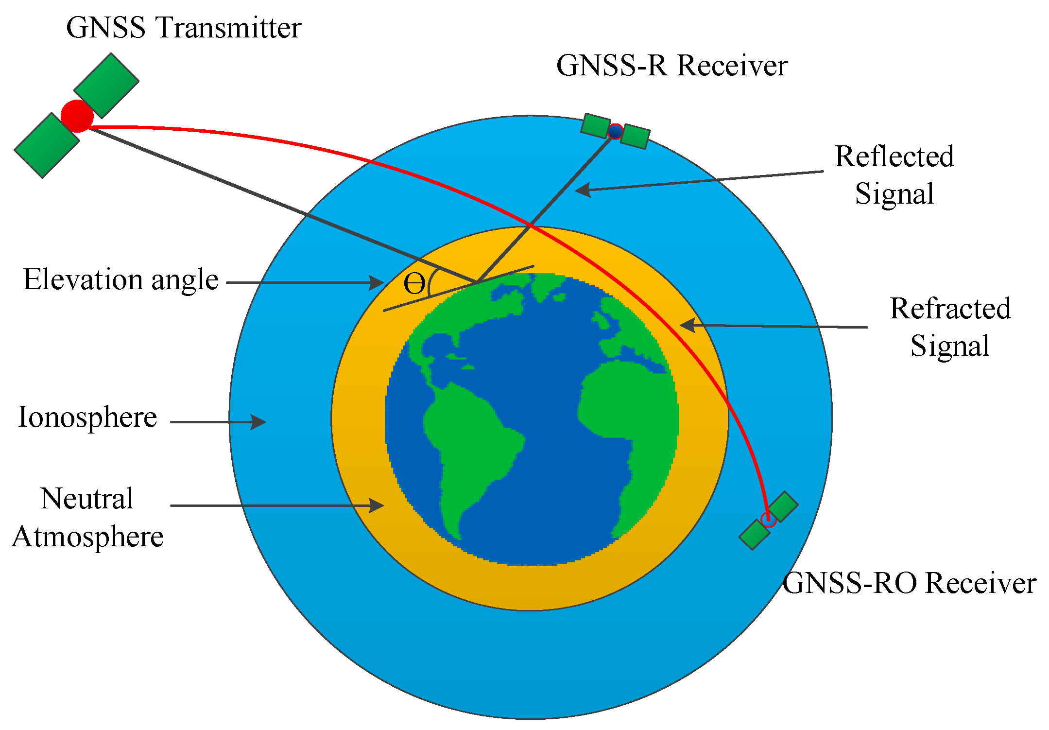 Remotesensing 11 02327 g007