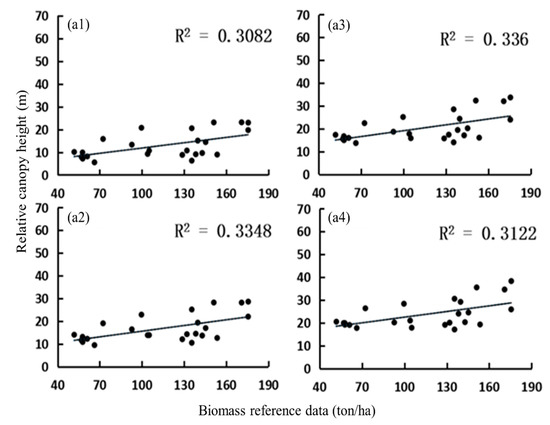 Integration of ZiYuan-3 Multispectral and Stereo Data for
