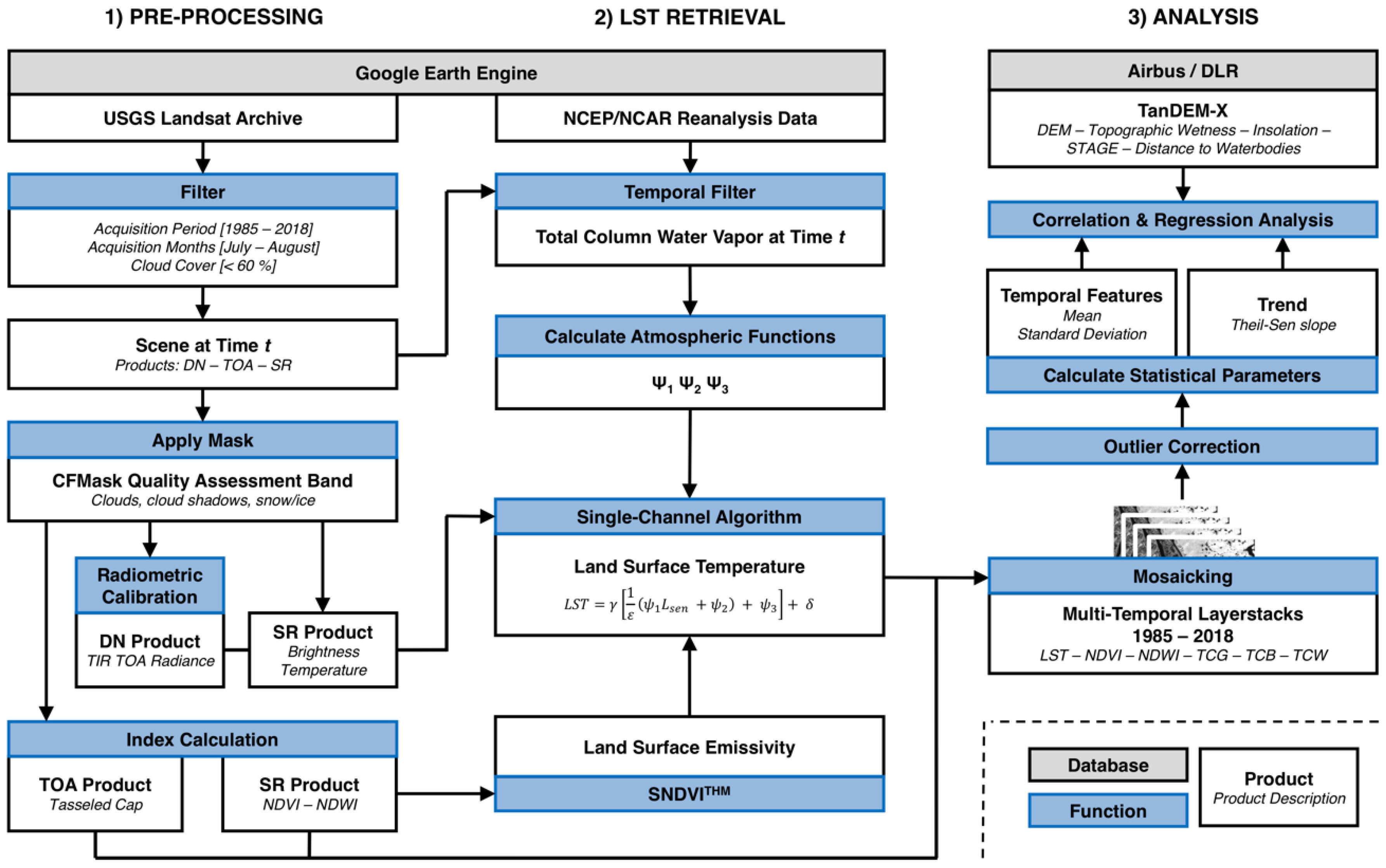 Remote Sensing Free Full Text Assessing Spatiotemporal Variations Of Landsat Land Surface Temperature And Multispectral Indices In The Arctic Mackenzie Delta Region Between 1985 And 18 Html