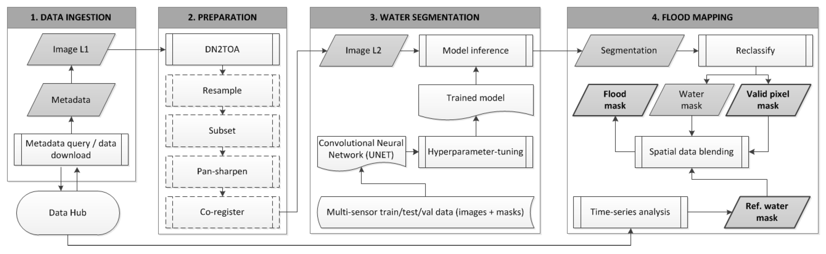 Remotesensing 11 02330 g002