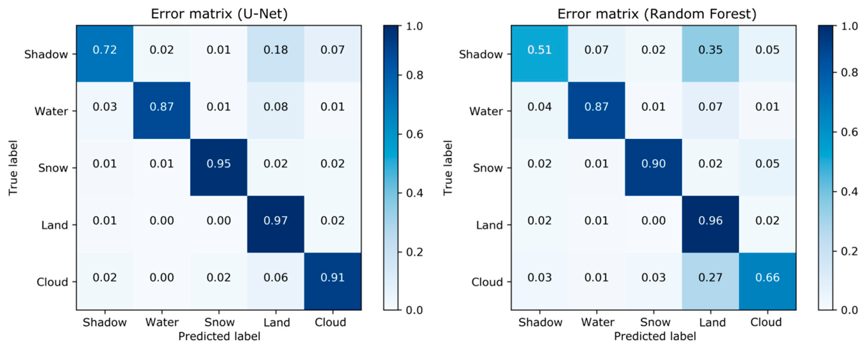 Remotesensing 11 02330 g005