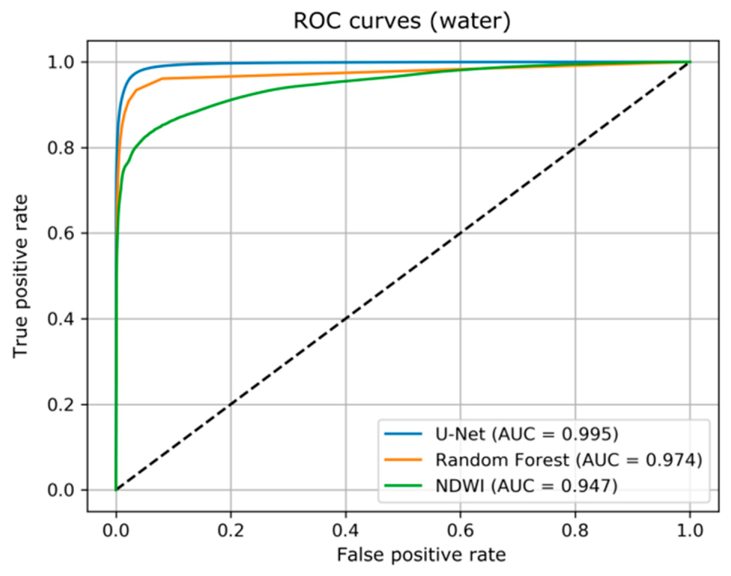 Remotesensing 11 02330 g007
