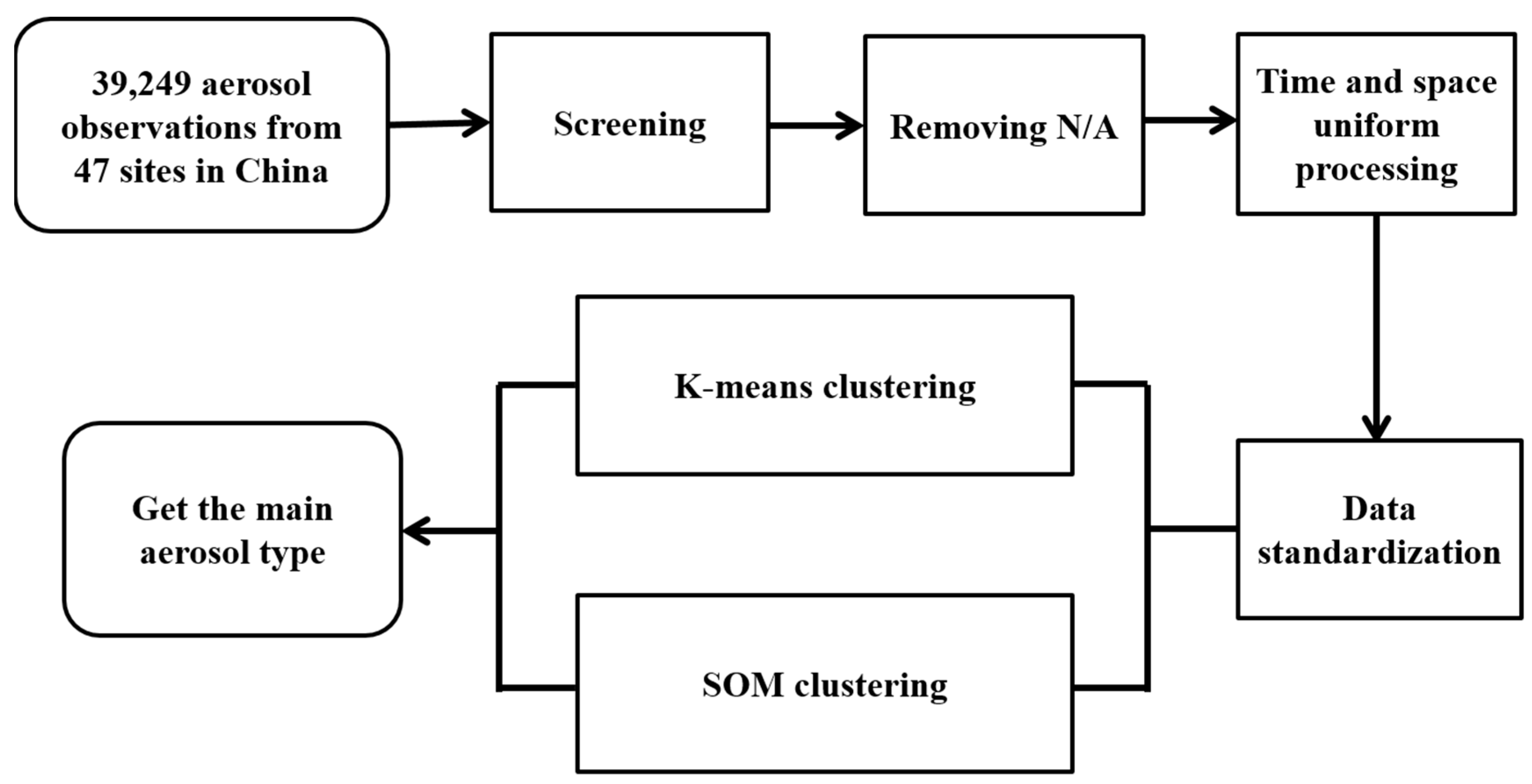 Remotesensing 11 02334 g002