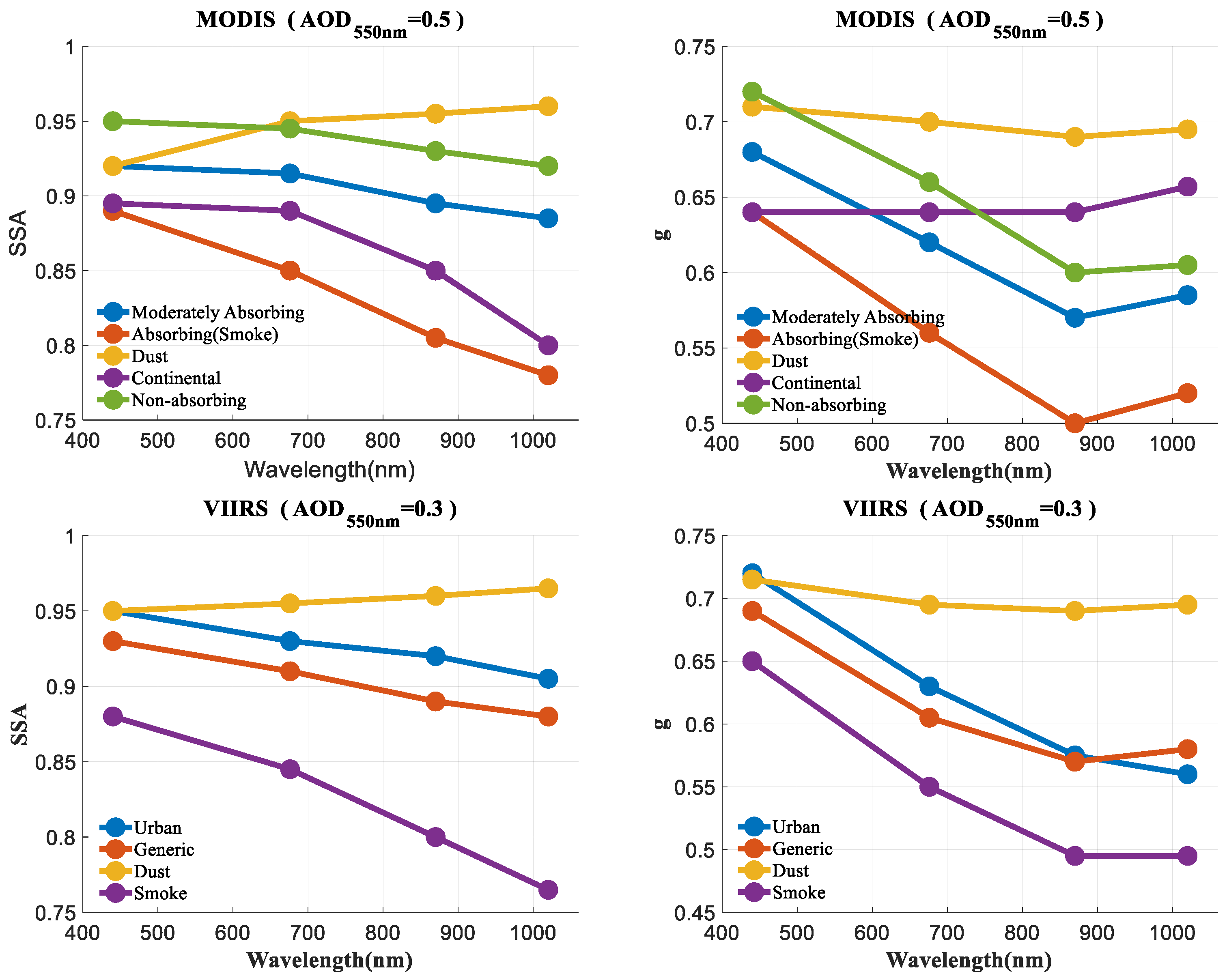 Remotesensing 11 02334 g010
