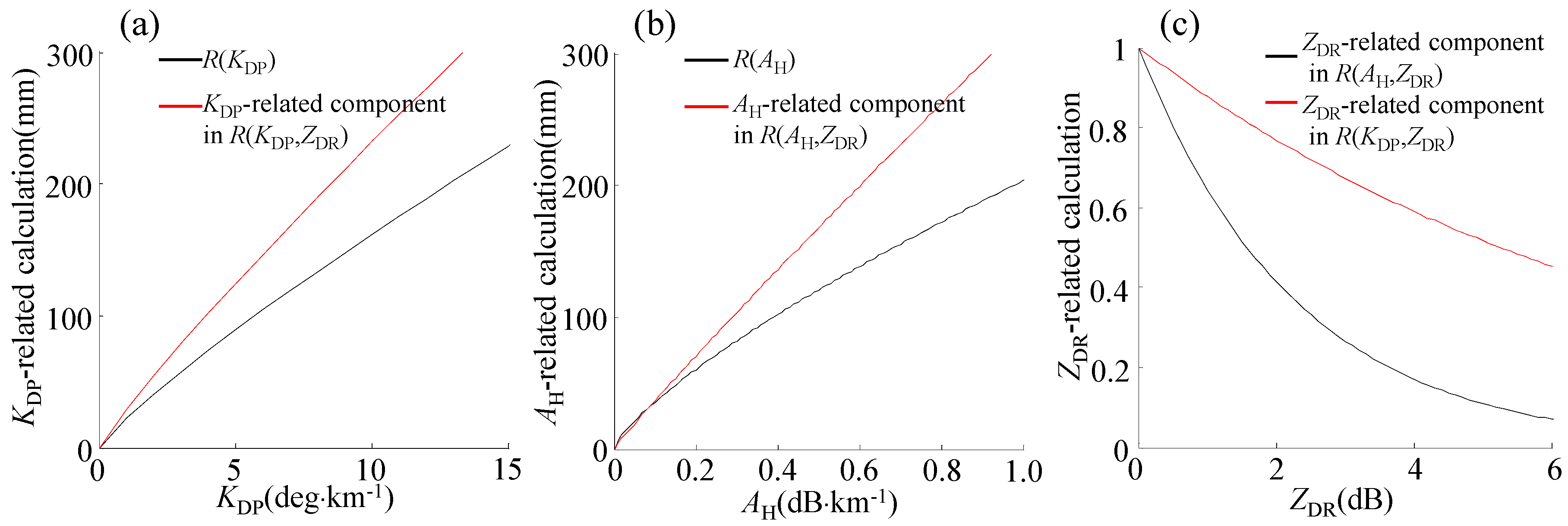 Remotesensing 11 02335 g009