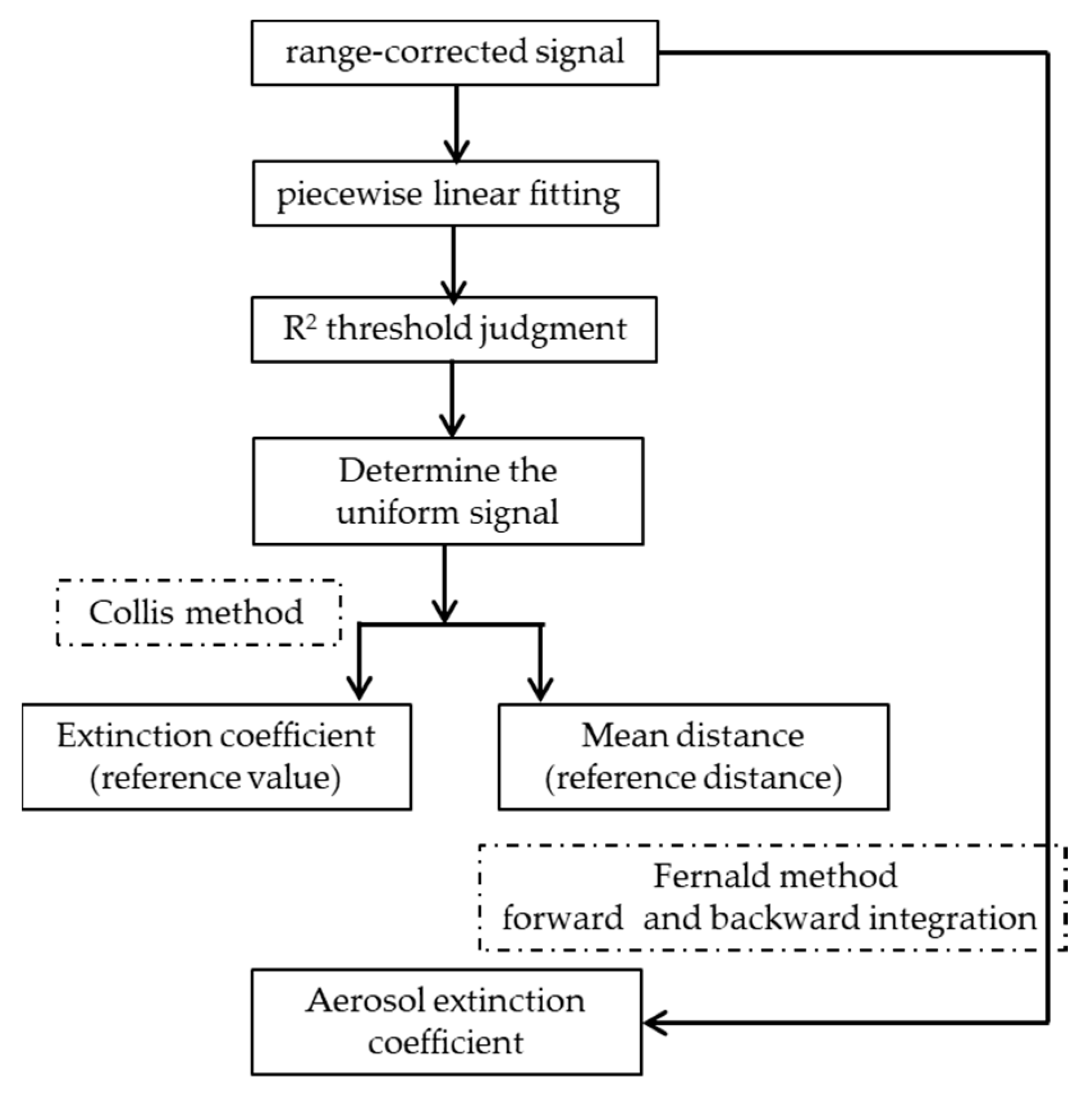 Remotesensing 11 02339 g002 Remotesensing 11 02339 g002