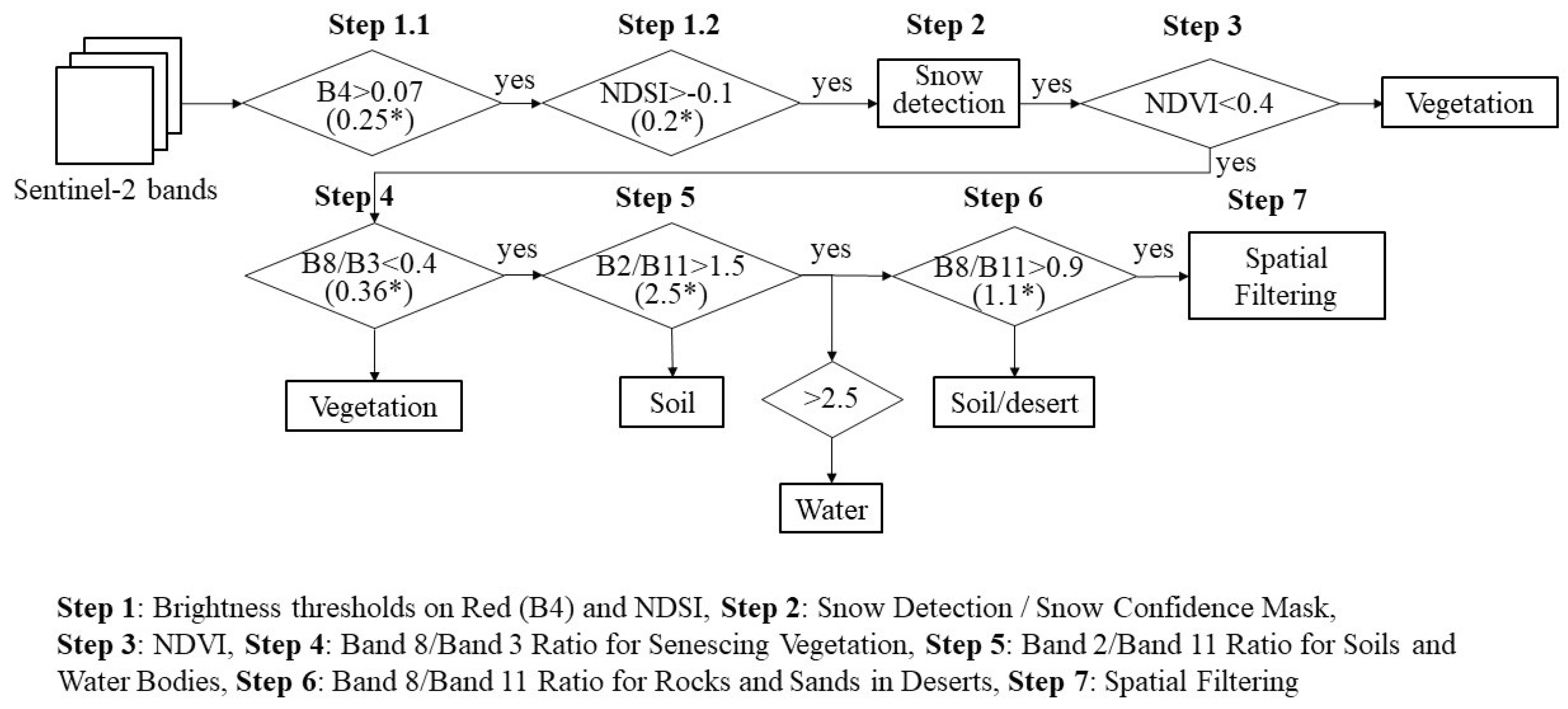 Remotesensing 11 02342 g001