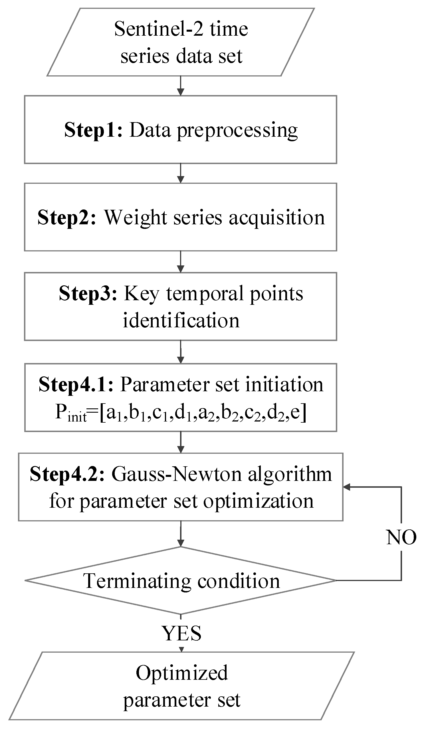 Remotesensing 11 02342 g003