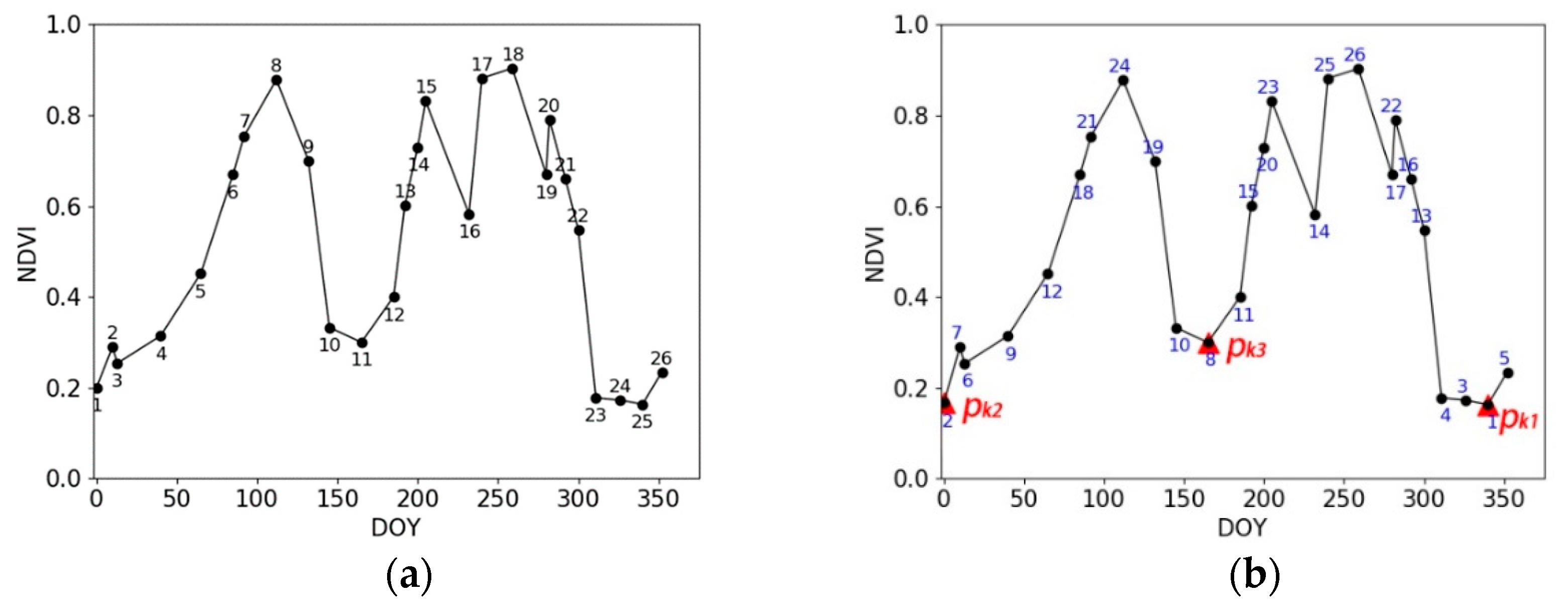 Remotesensing 11 02342 g006