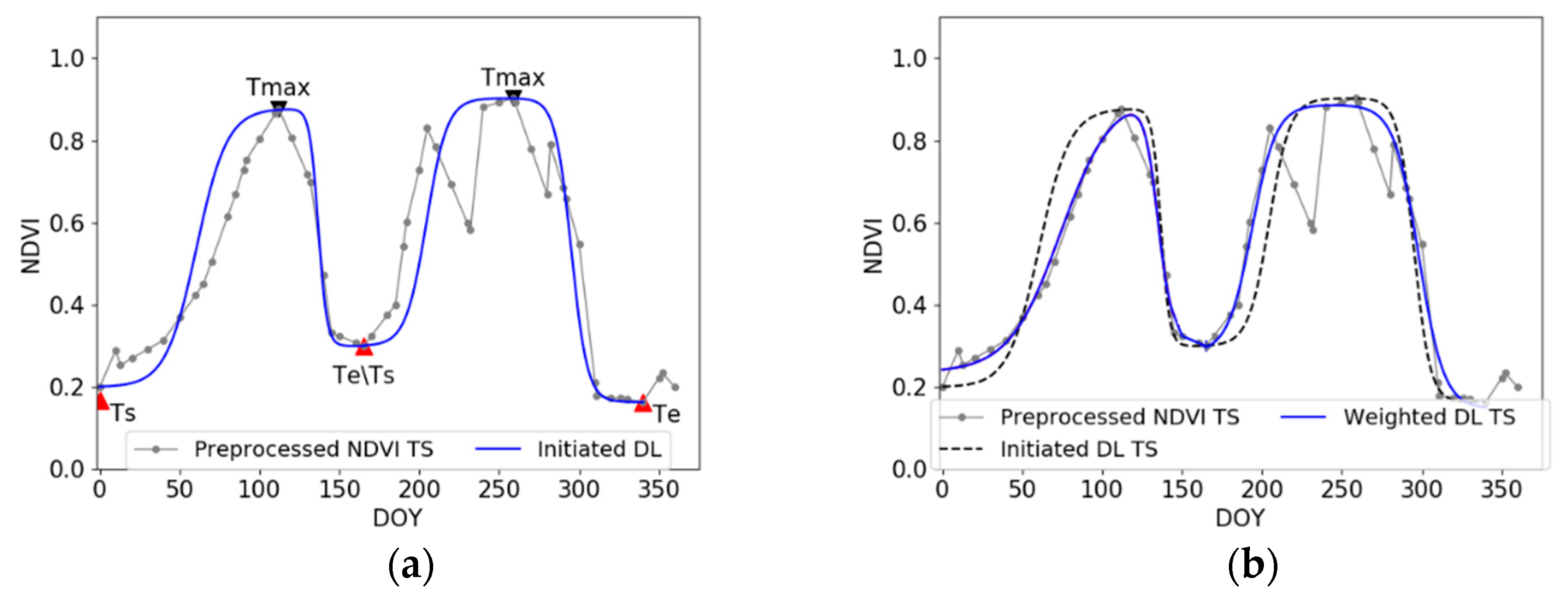 Remotesensing 11 02342 g007