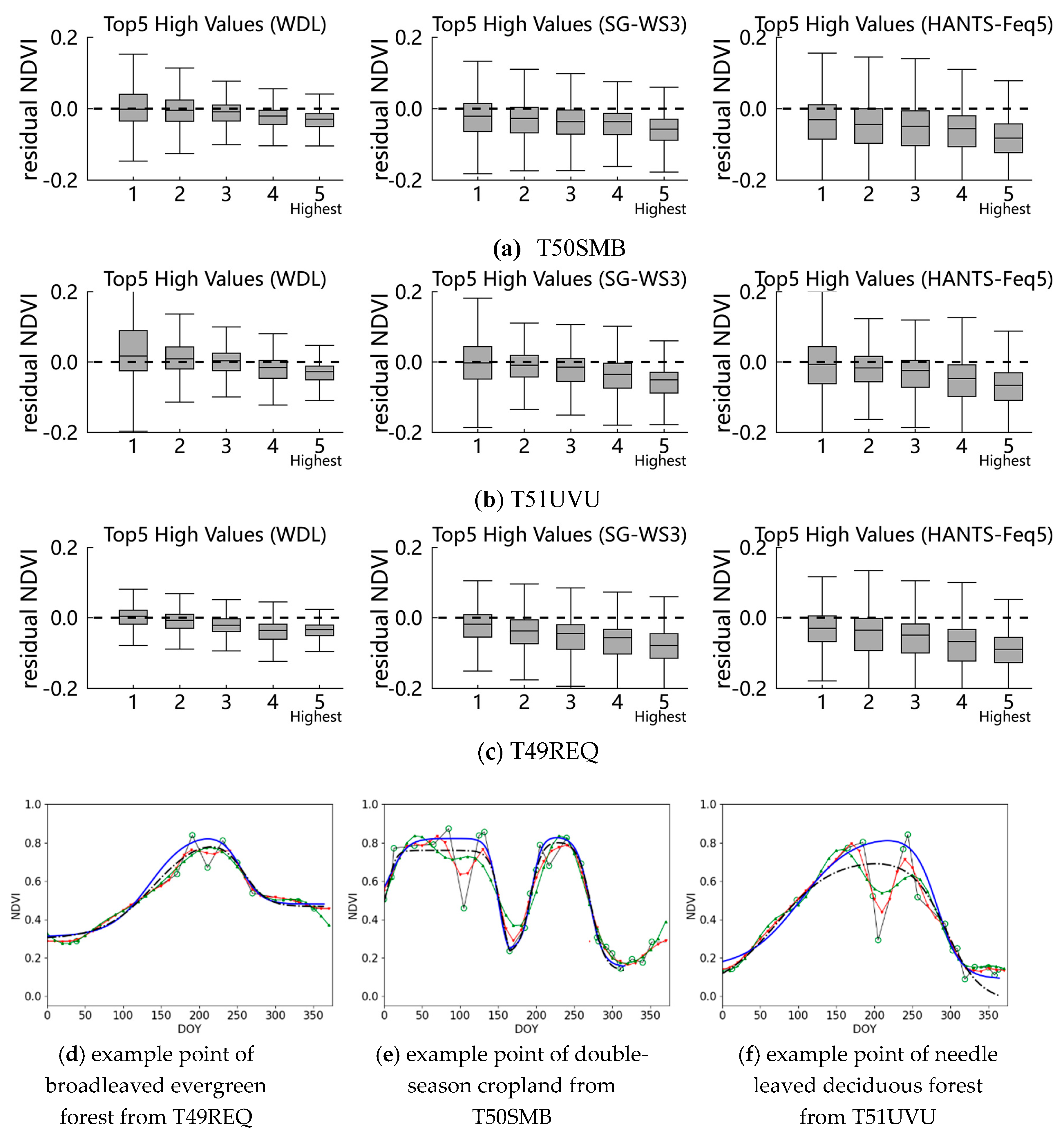 Remotesensing 11 02342 g010