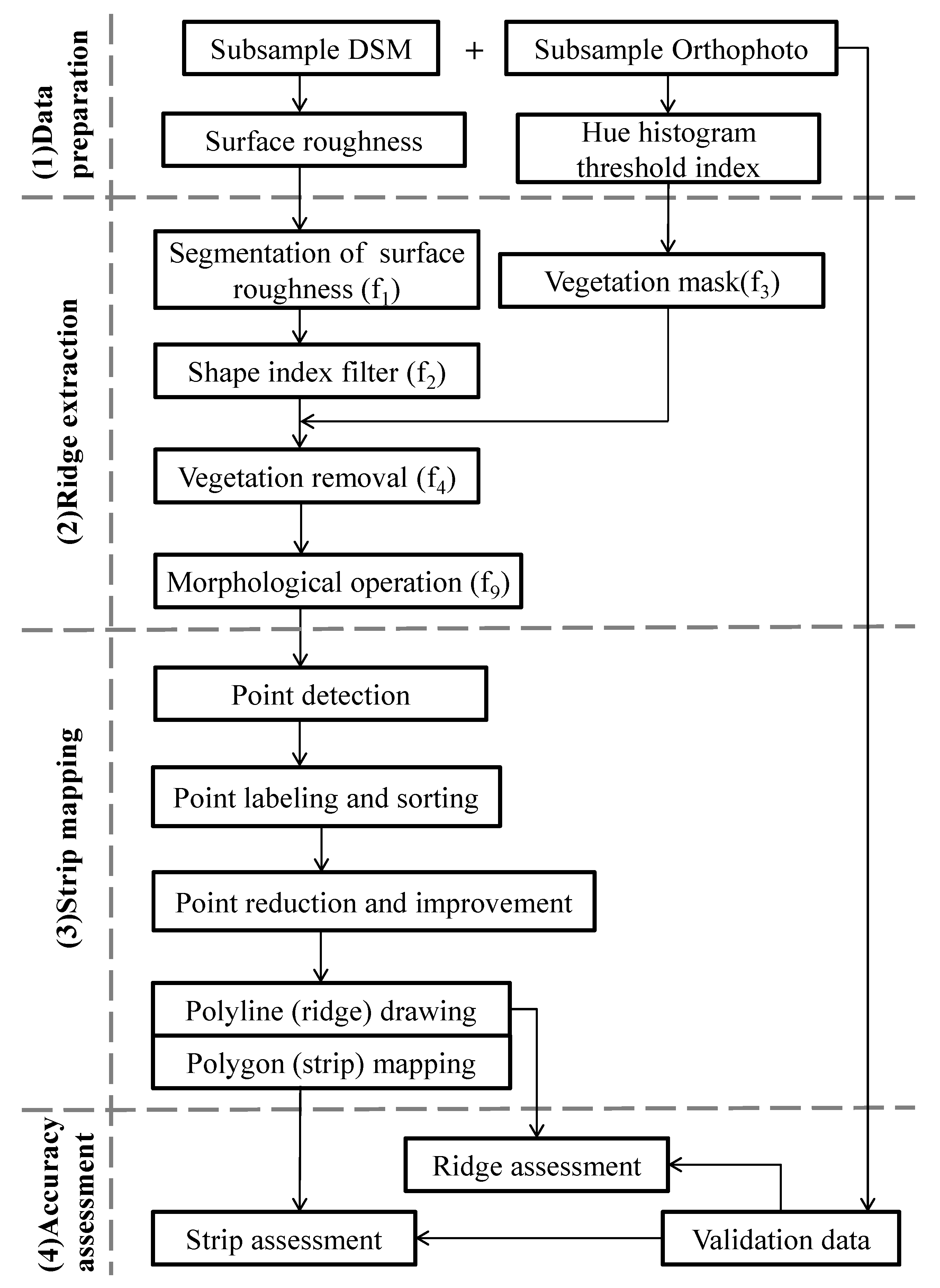 Remotesensing 11 02343 g003