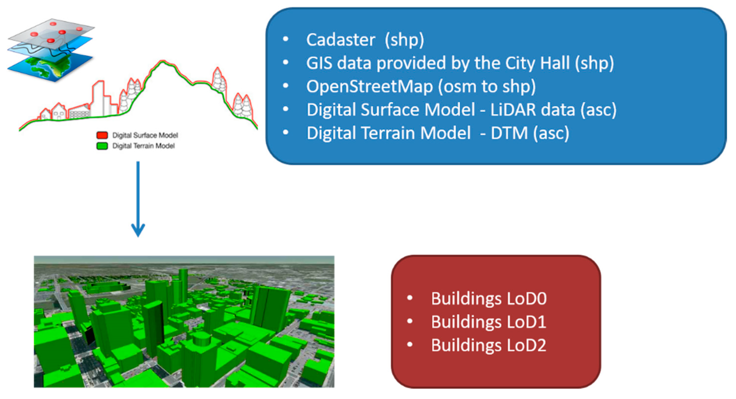 Remotesensing 11 02348 g003