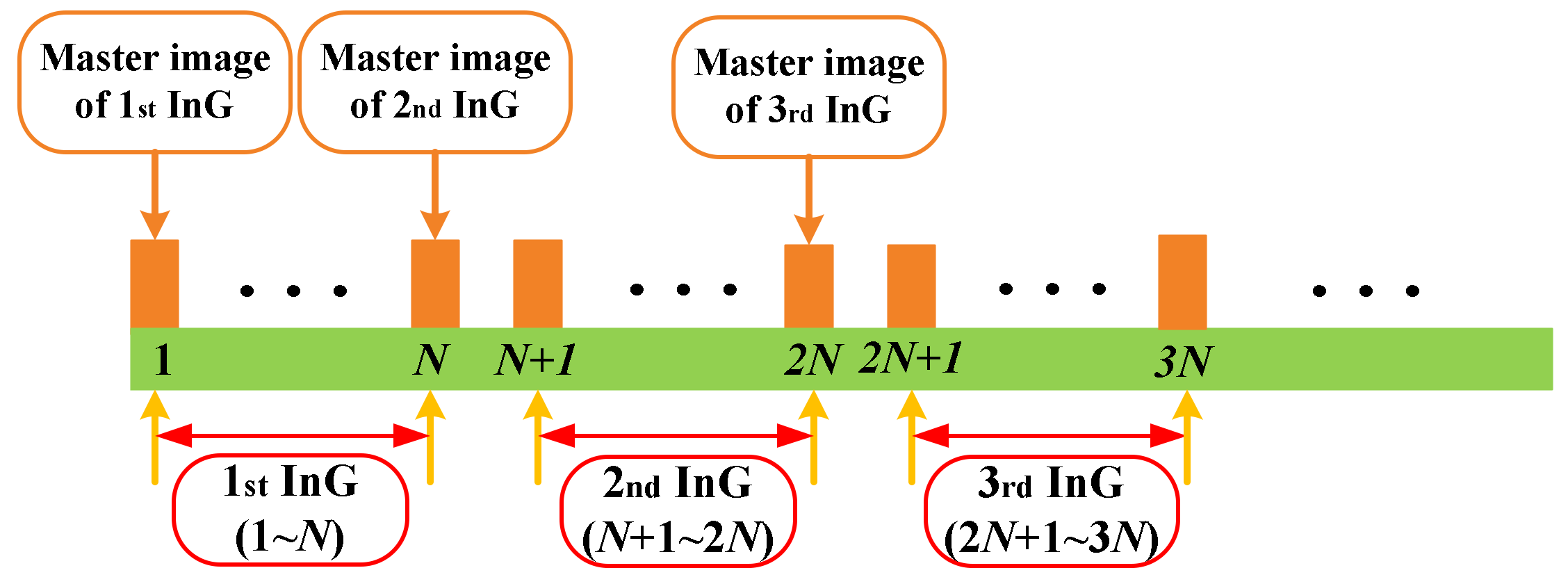 Remotesensing 11 02350 g004 Remotesensing 11 02350 g004