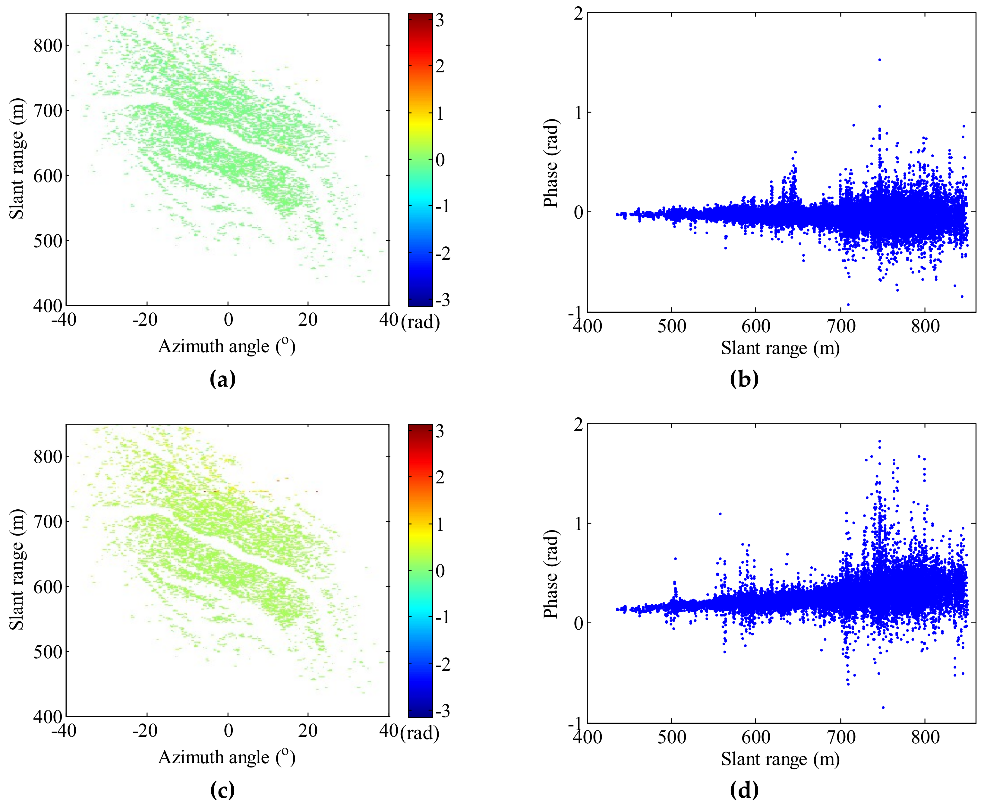 Remotesensing 11 02350 g005a Remotesensing 11 02350 g005a