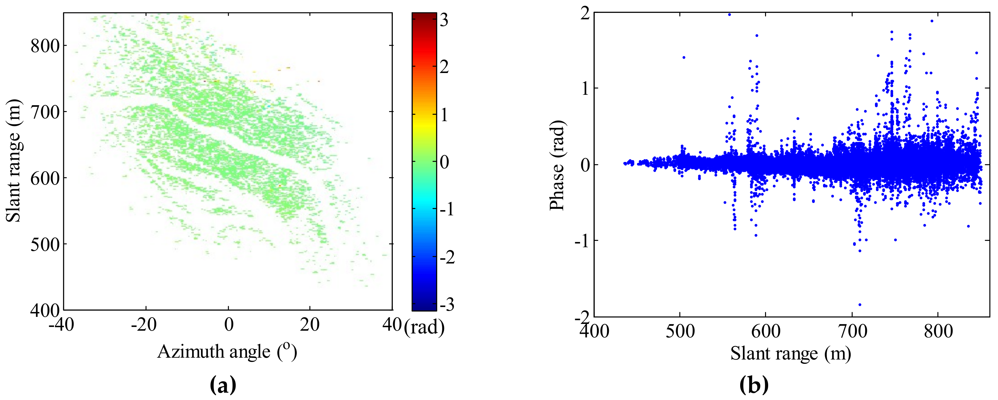 Remotesensing 11 02350 g007 Remotesensing 11 02350 g007