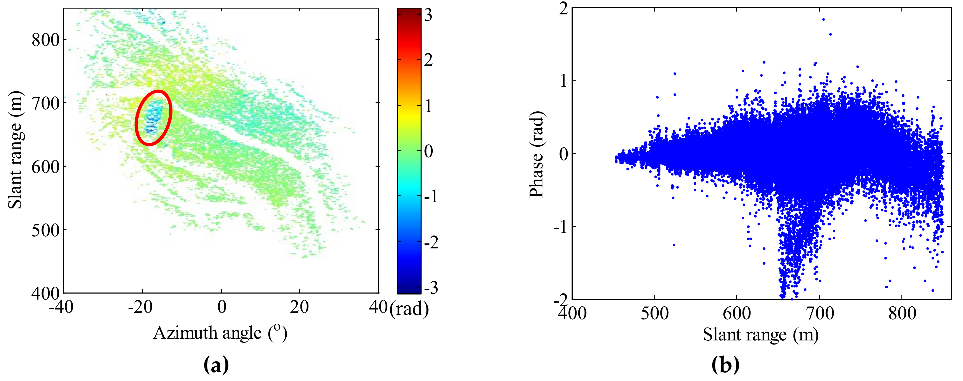 Remotesensing 11 02350 g008 Remotesensing 11 02350 g008