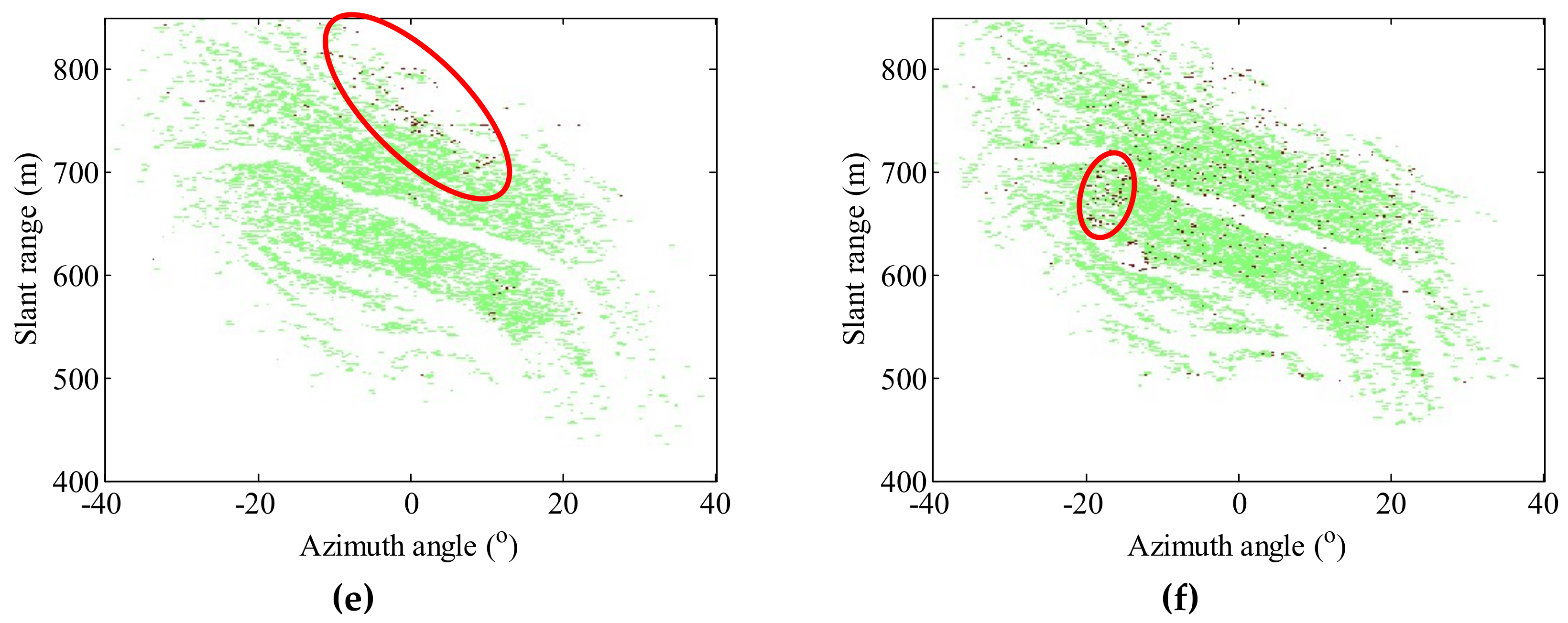 Remote Sensing Free Full Text A Compensation Method For A Time