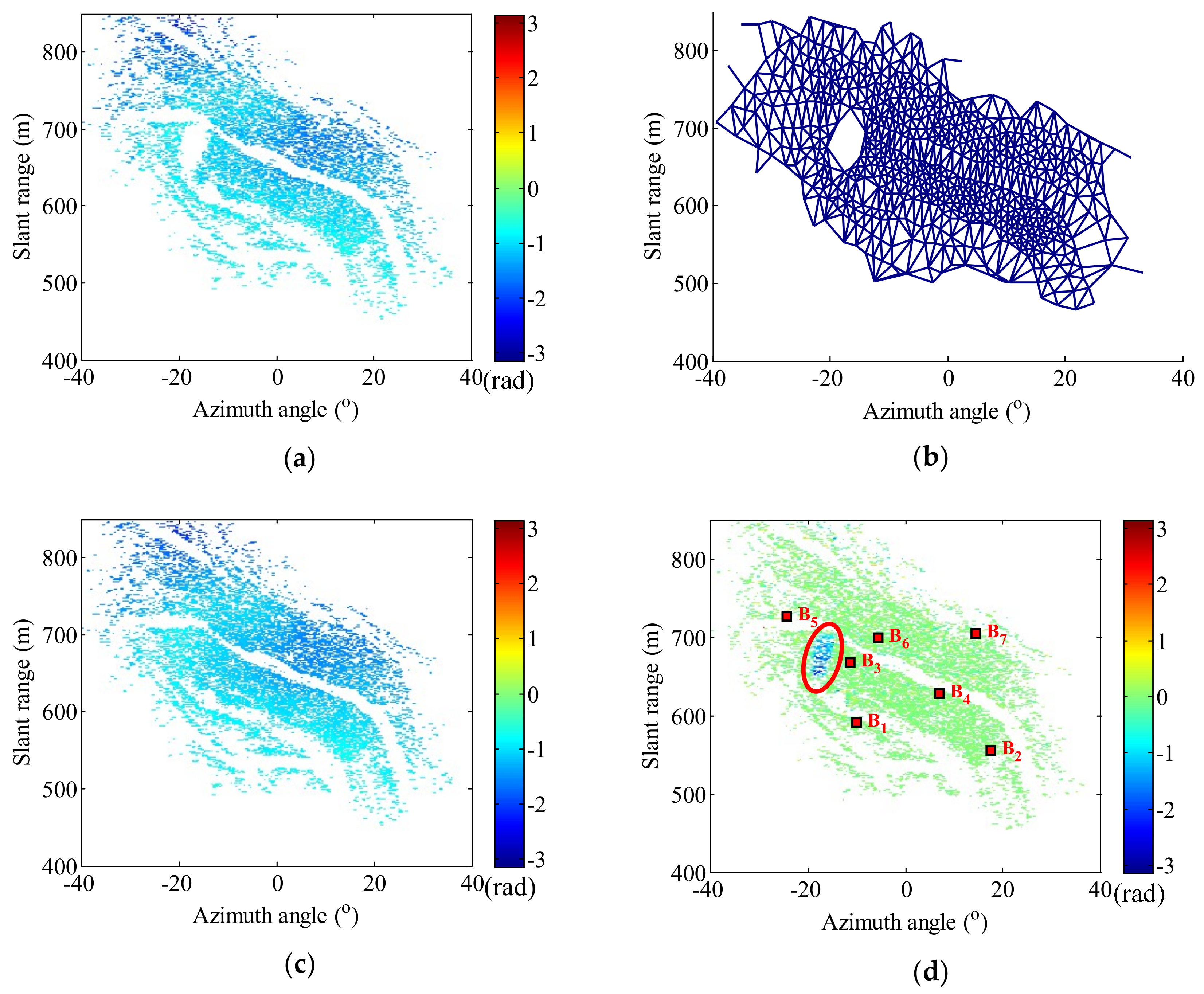 Remotesensing 11 02350 g017 Remotesensing 11 02350 g017