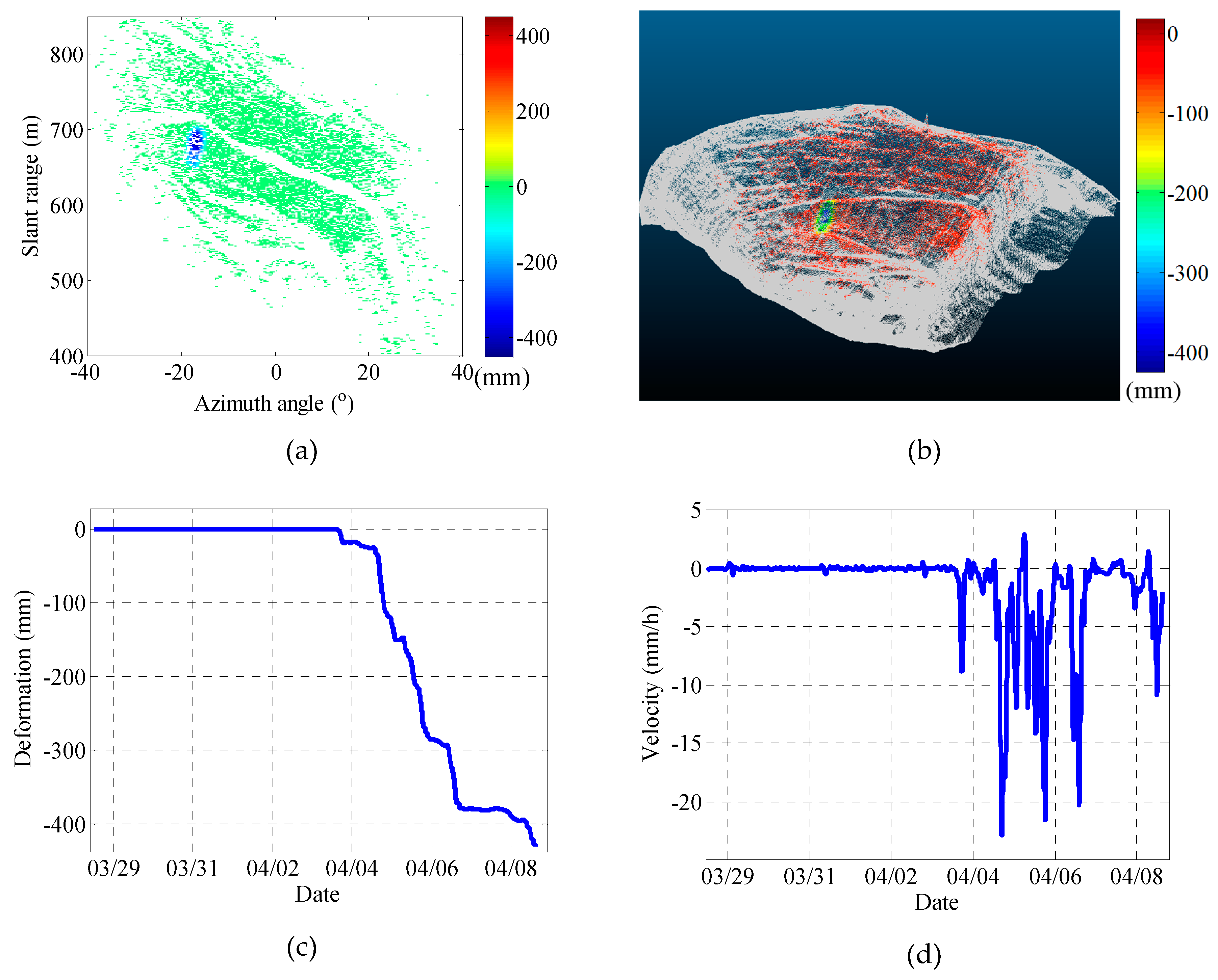 Remotesensing 11 02350 g022 Remotesensing 11 02350 g022