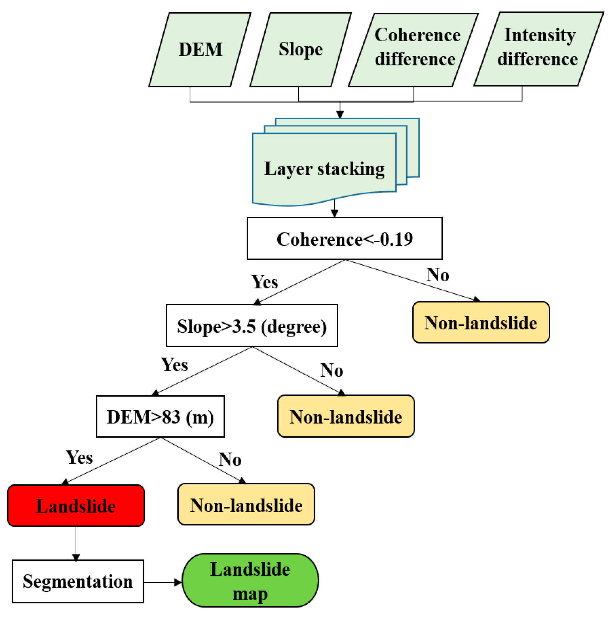 Remotesensing 11 02351 g007 Remotesensing 11 02351 g007