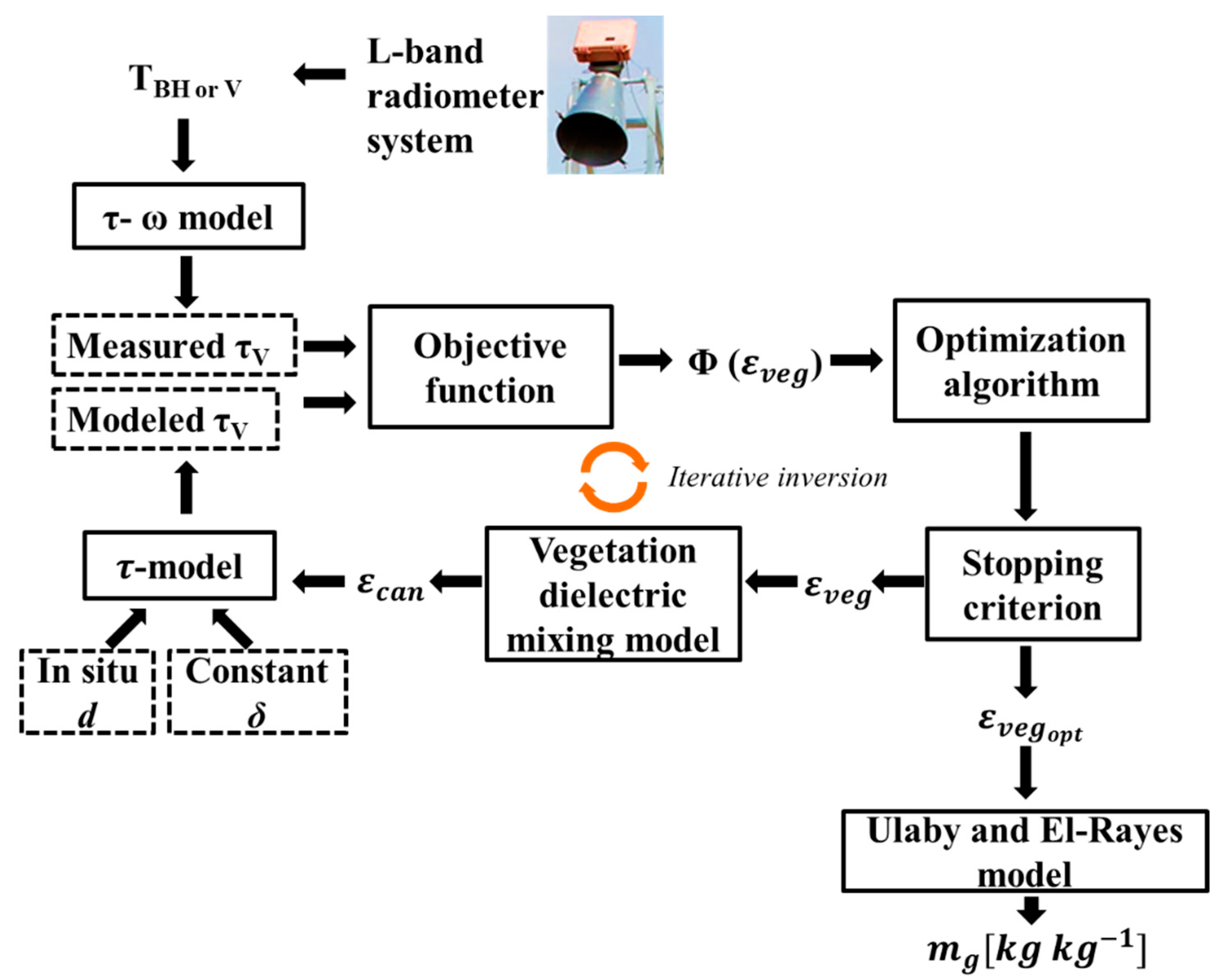 Remotesensing 11 02353 g002 Remotesensing 11 02353 g002