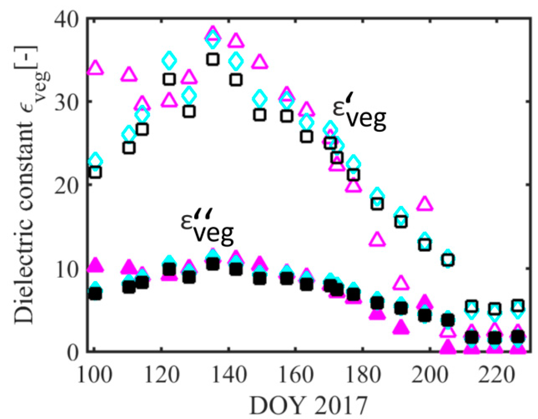 Remotesensing 11 02353 g003 Remotesensing 11 02353 g003