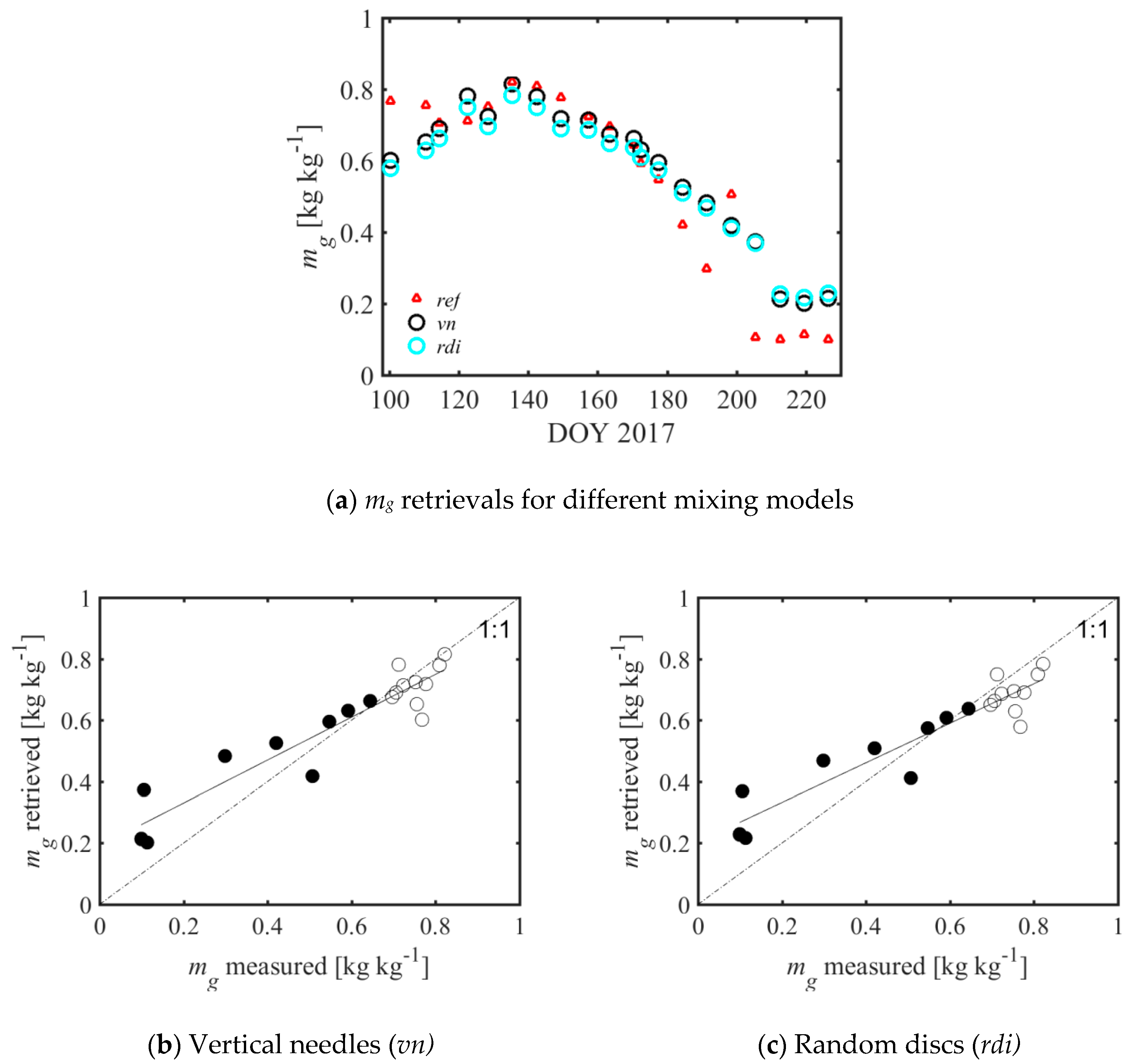 Remotesensing 11 02353 g004 Remotesensing 11 02353 g004